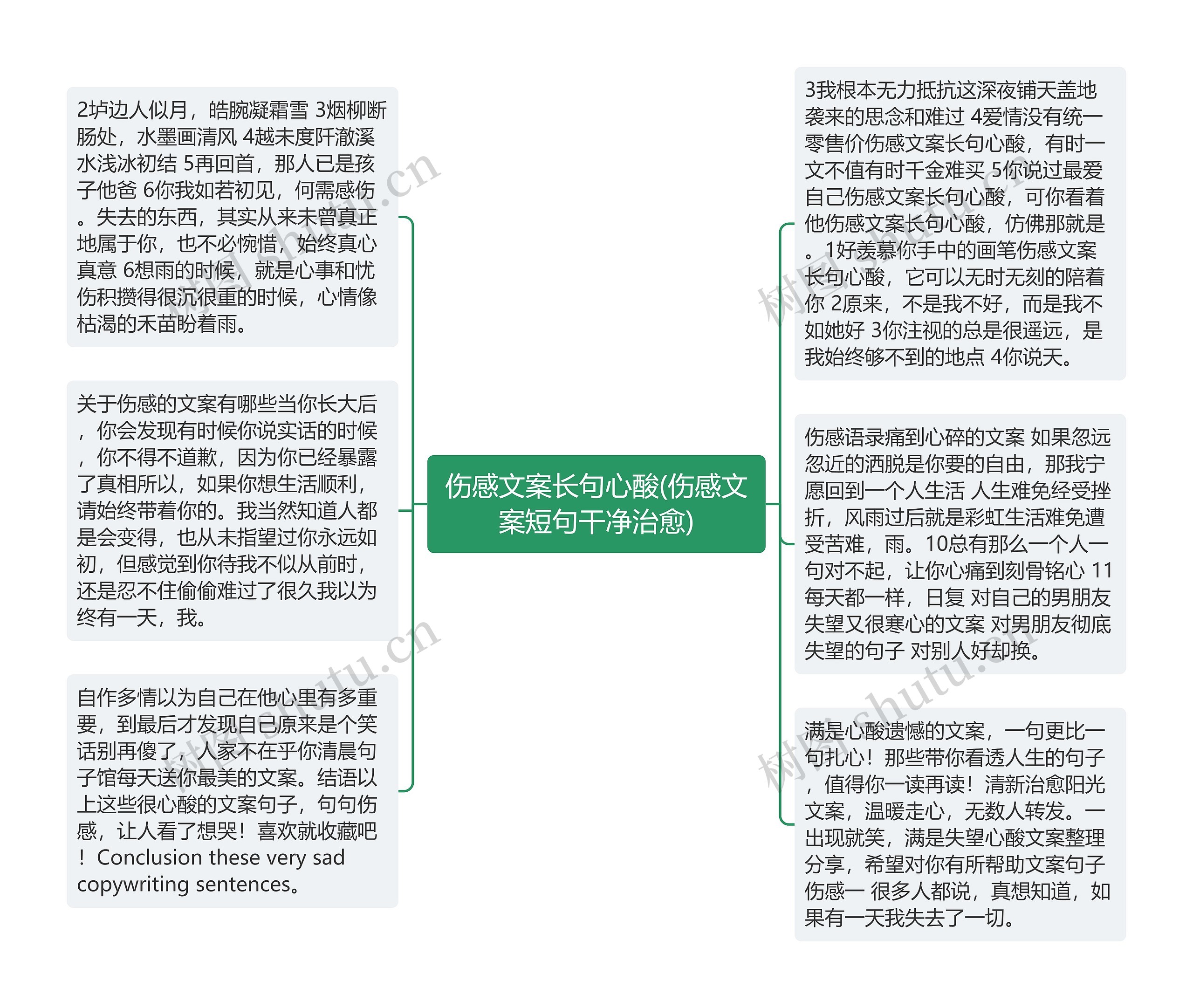 伤感文案长句心酸(伤感文案短句干净治愈)思维导图