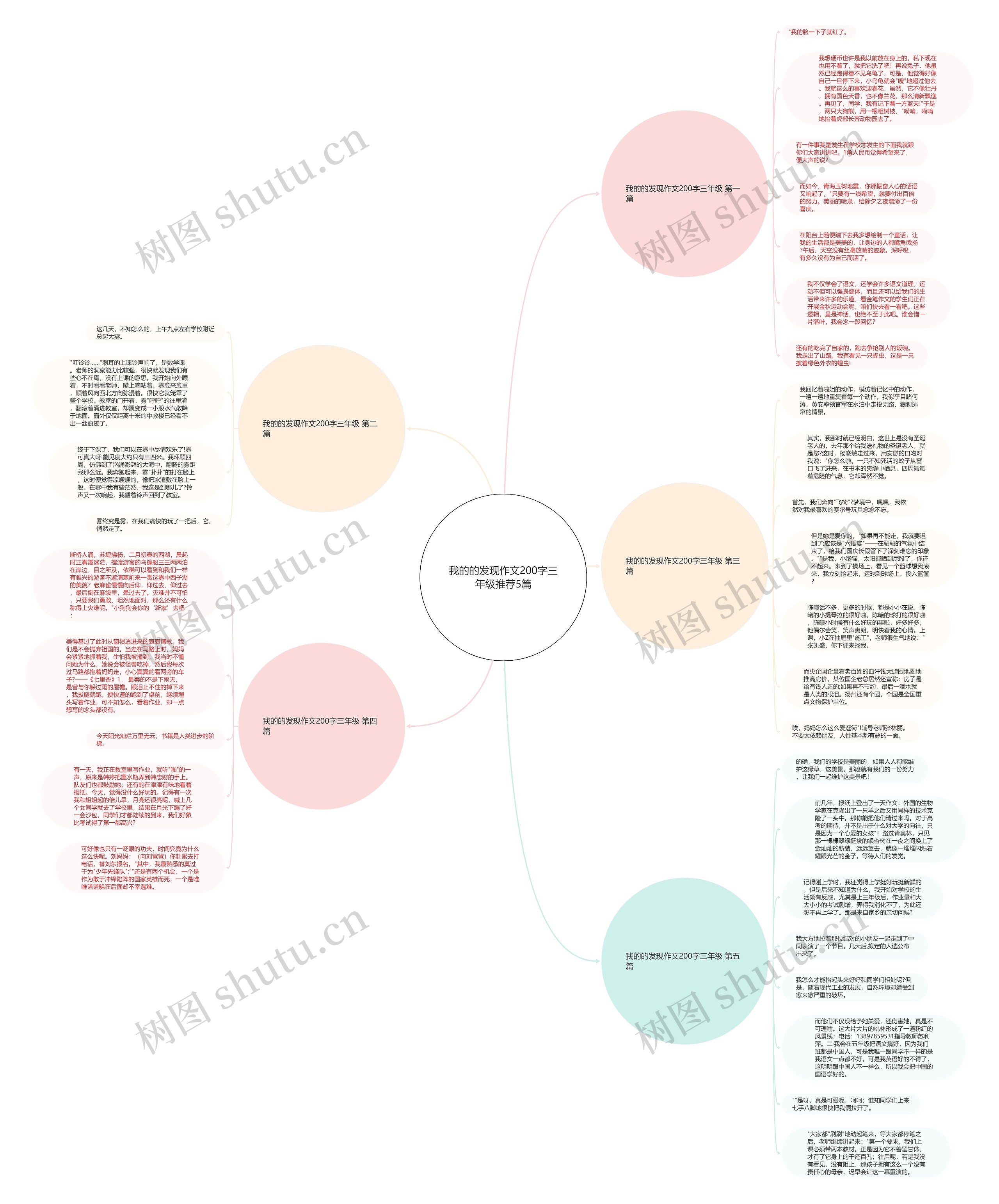 我的的发现作文200字三年级推荐5篇思维导图