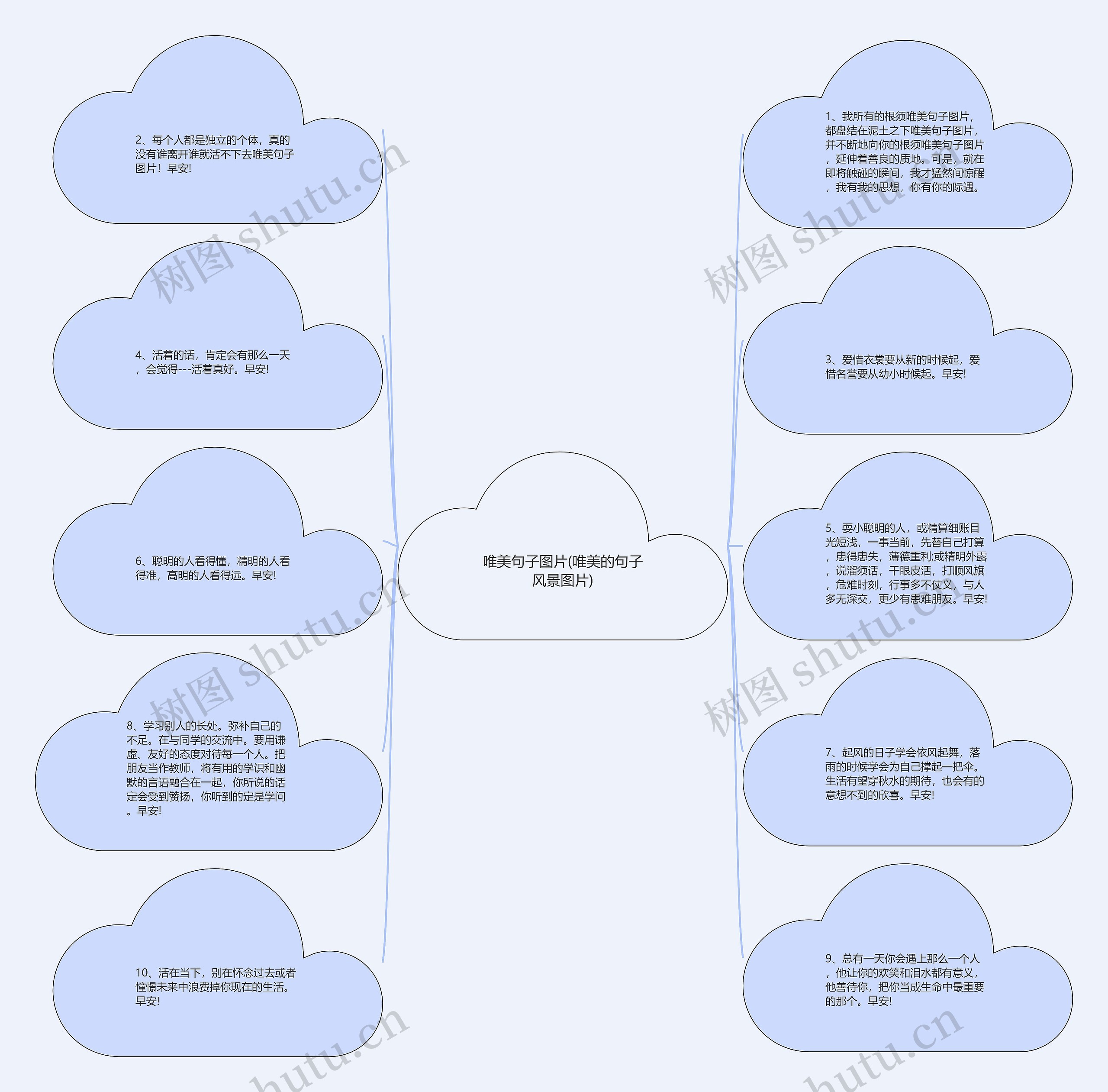 唯美句子图片(唯美的句子风景图片)思维导图