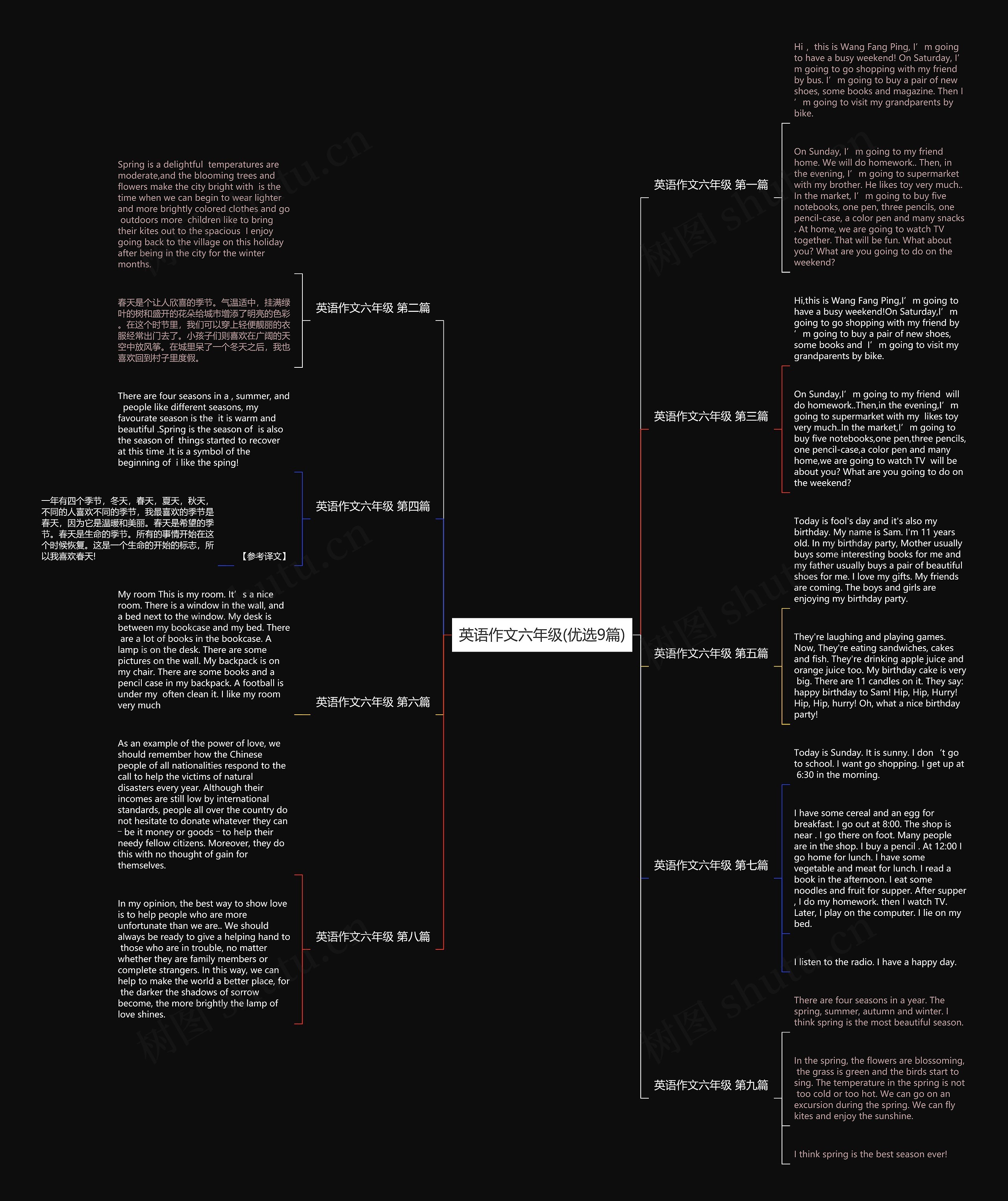 英语作文六年级(优选9篇) 英语作文六年级(优选9篇)