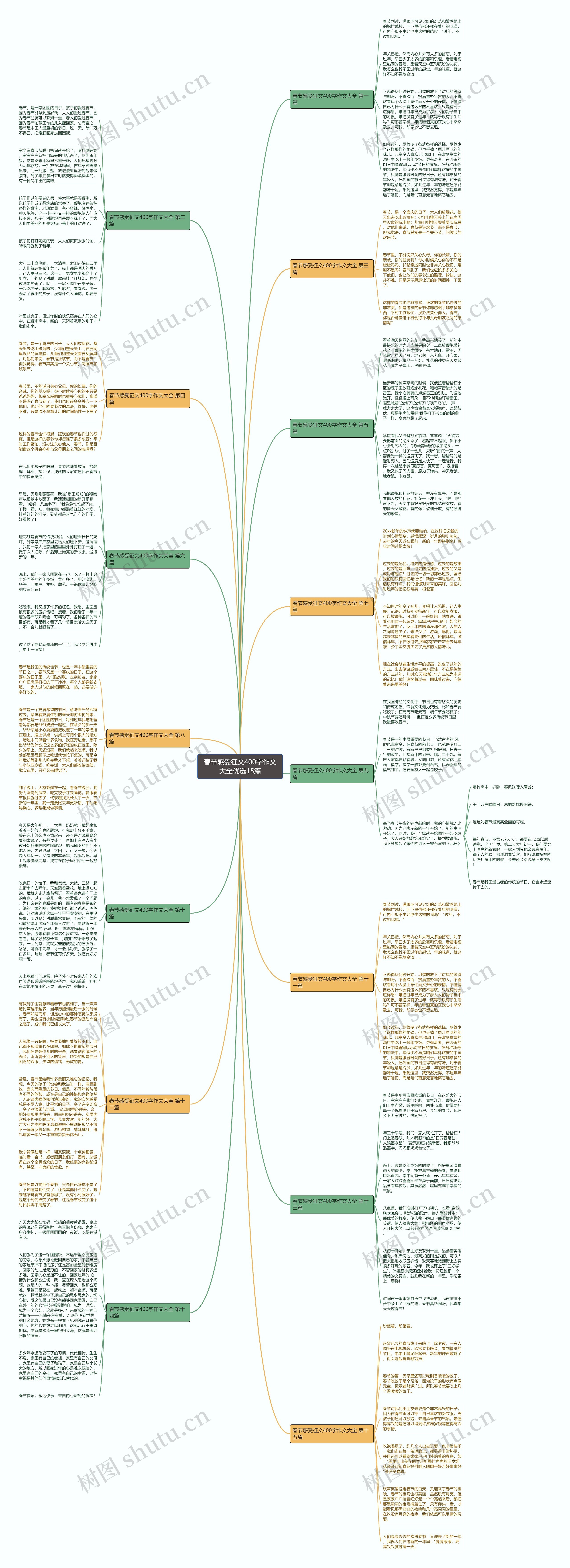 春节感受征文400字作文大全优选15篇 春节感受征文400字作文大全优选15篇
