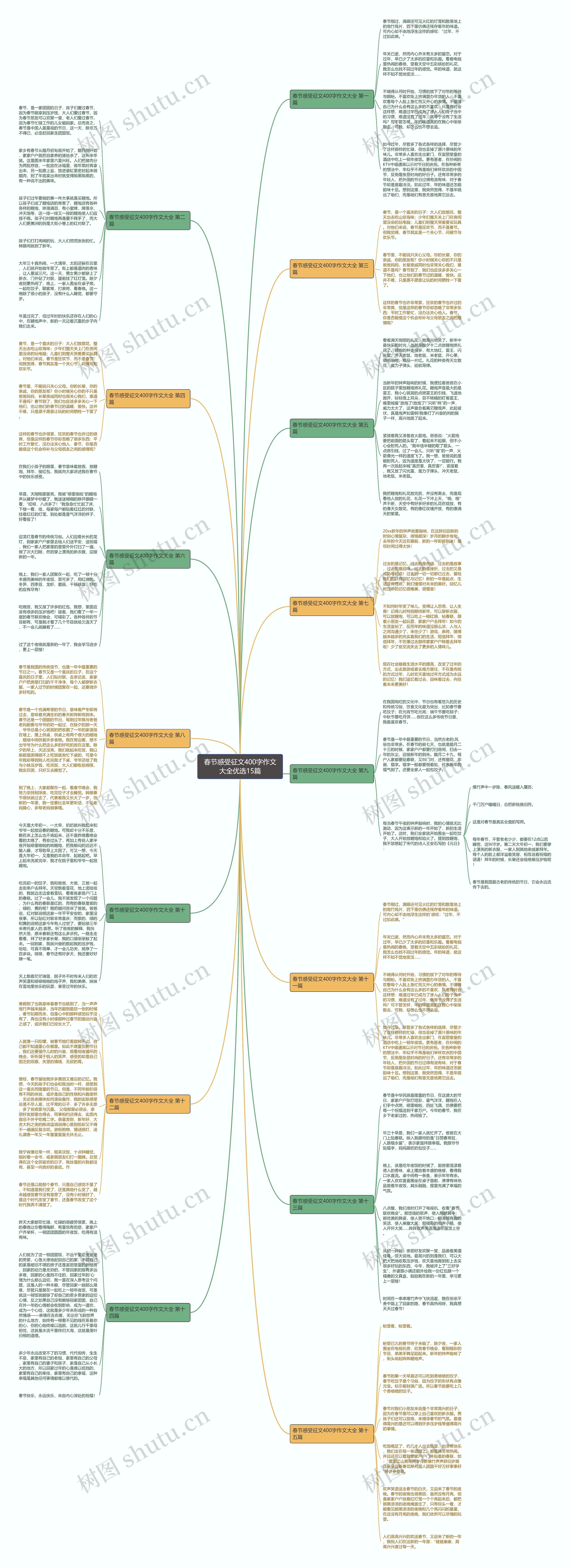 春节感受征文400字作文大全优选15篇思维导图