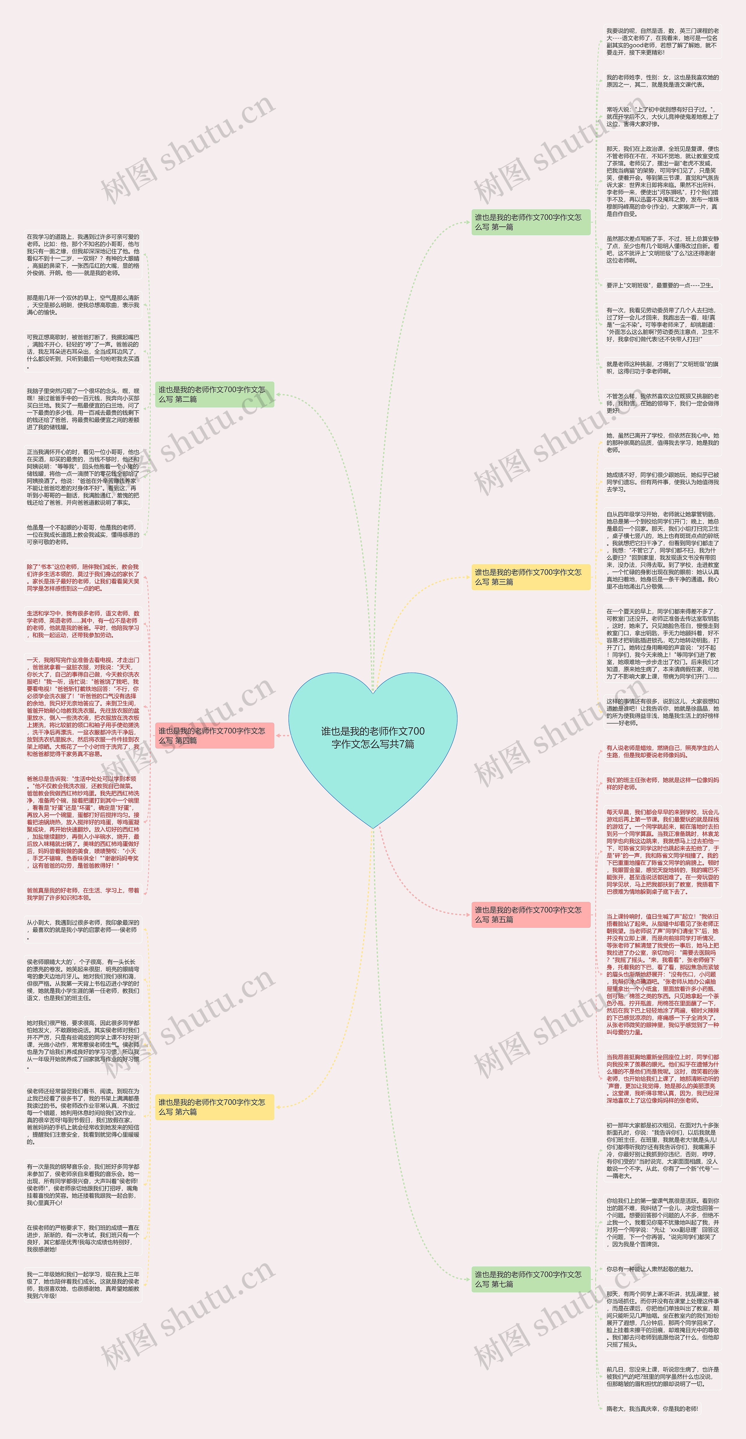 谁也是我的老师作文700字作文怎么写共7篇思维导图