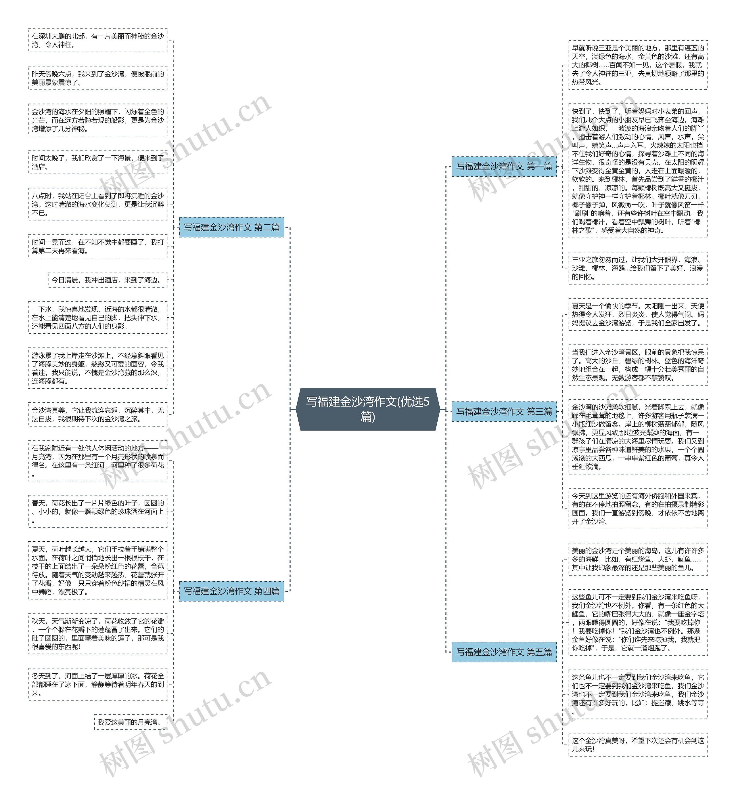 写福建金沙湾作文(优选5篇)思维导图