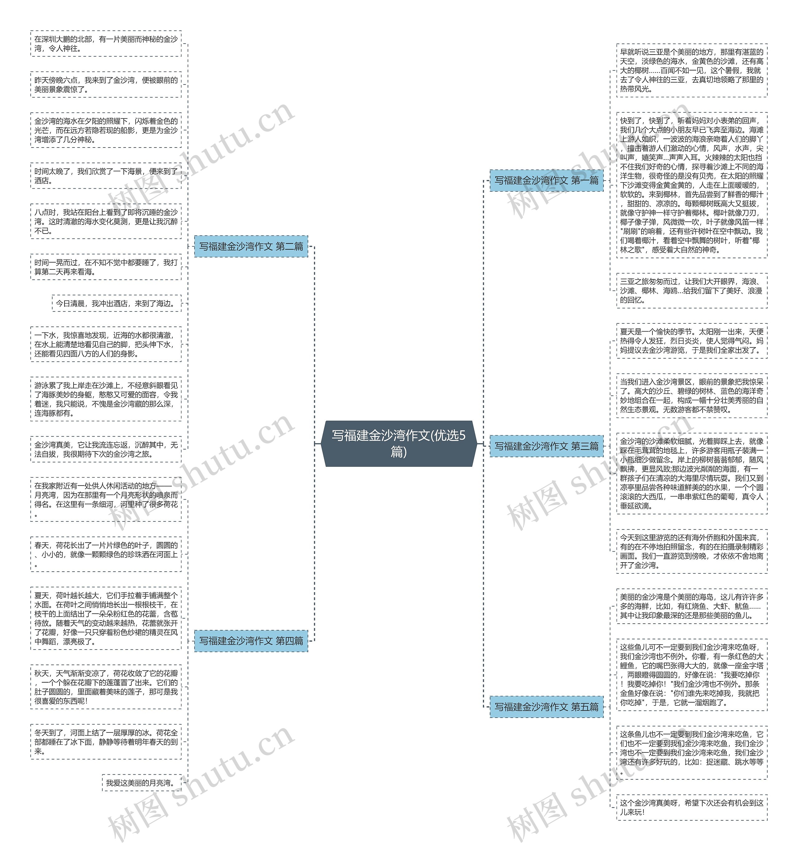 写福建金沙湾作文(优选5篇) 写福建金沙湾作文(优选5篇)