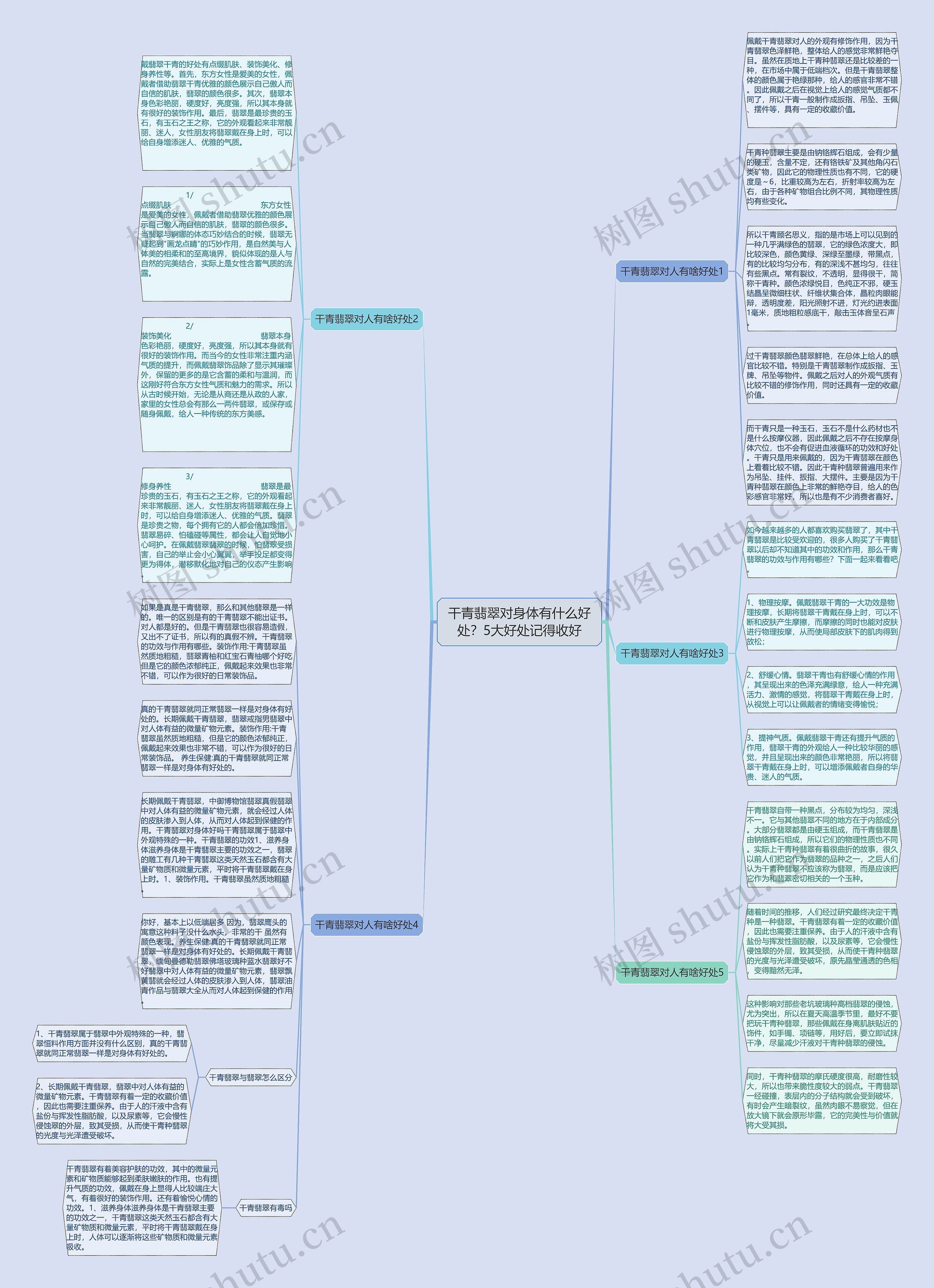 干青翡翠对身体有什么好处？5大好处记得收好思维导图