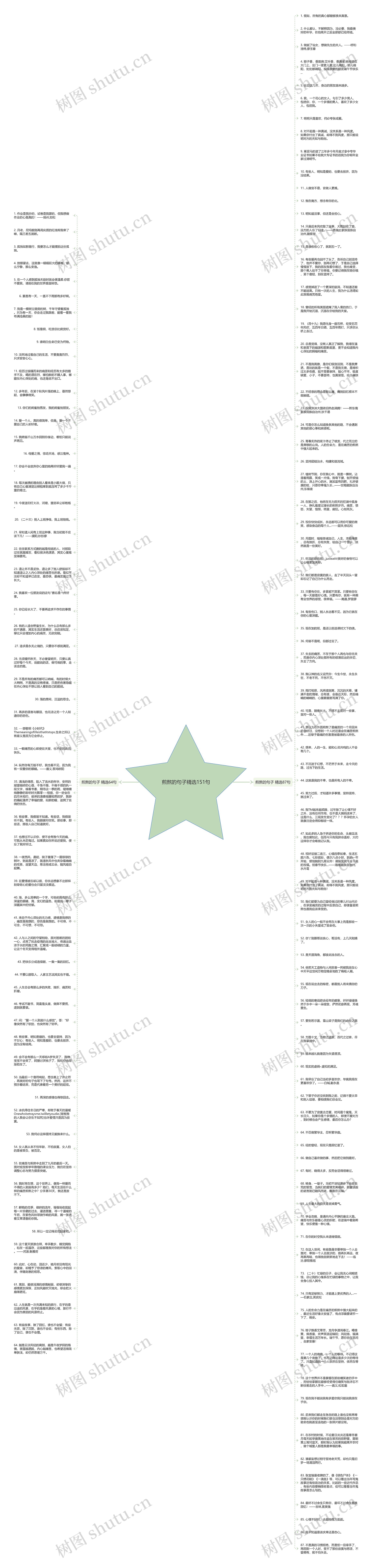 煎熬的句子精选151句思维导图