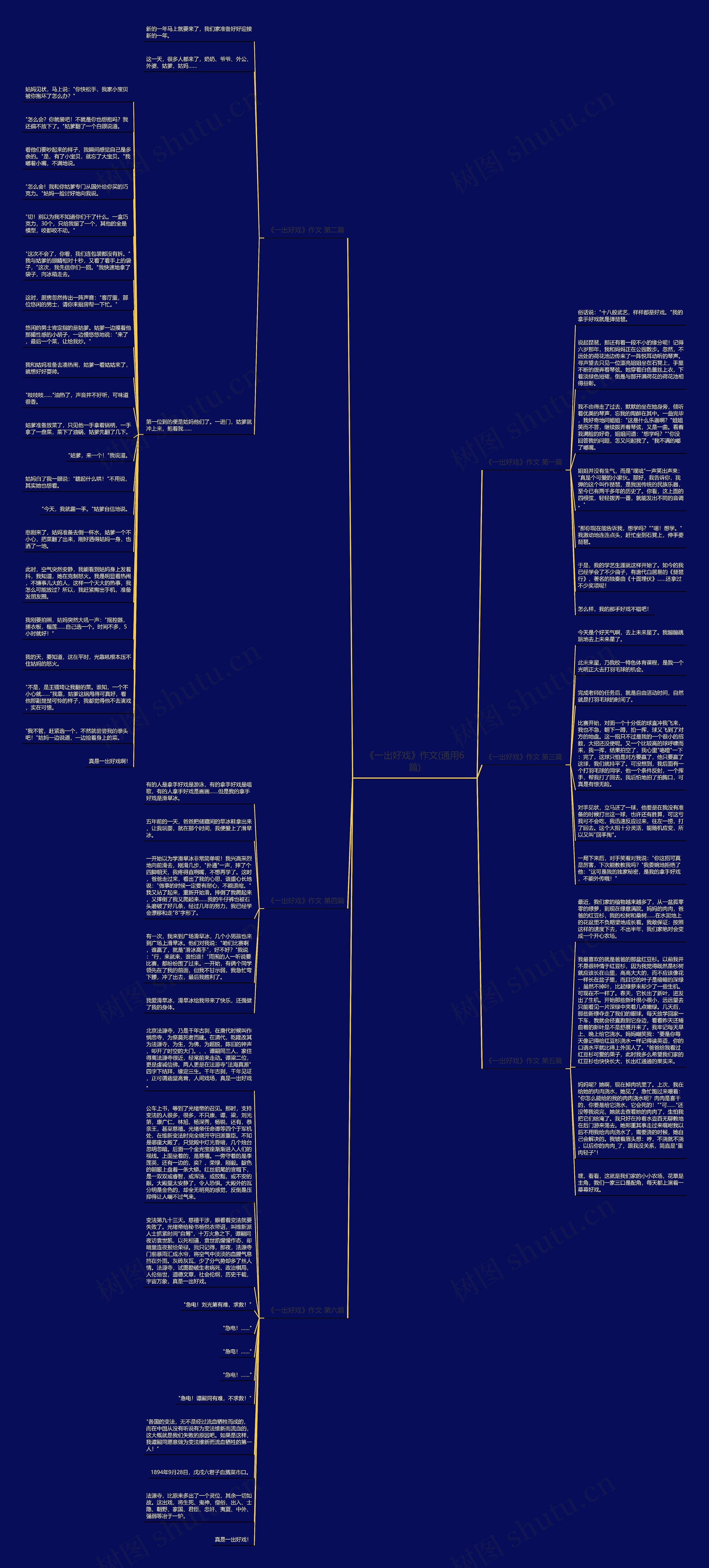 《一出好戏》作文(通用6篇)思维导图