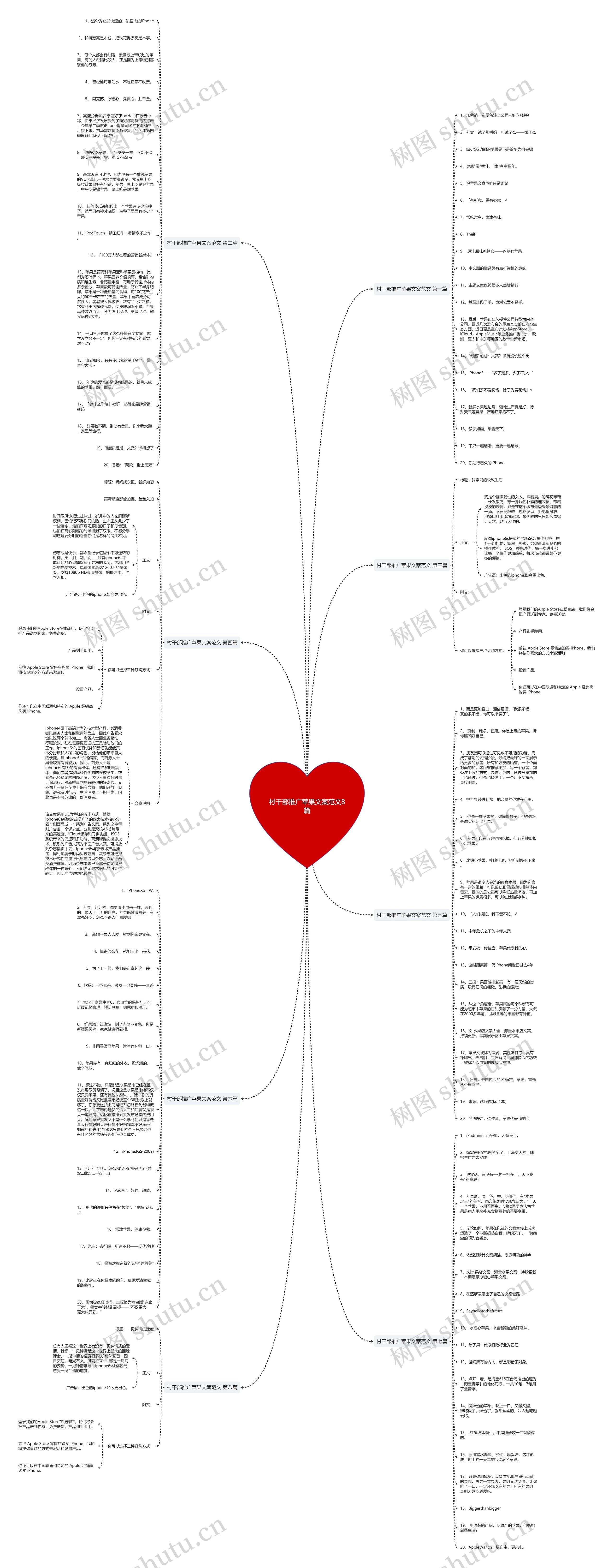 村干部推广苹果文案范文8篇思维导图