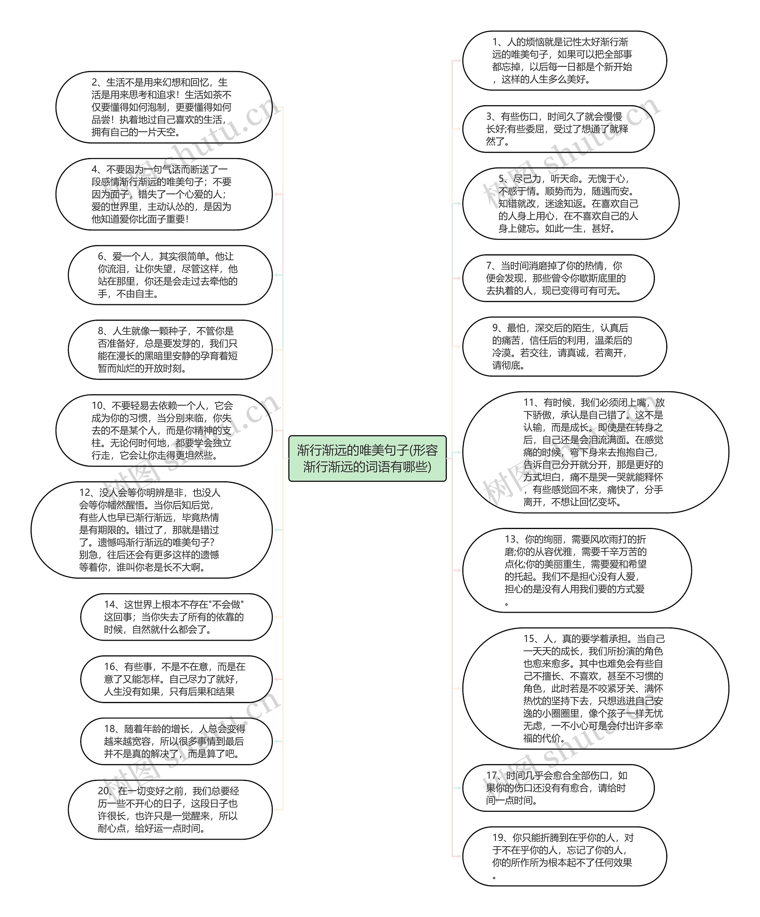 渐行渐远的唯美句子(形容渐行渐远的词语有哪些)思维导图