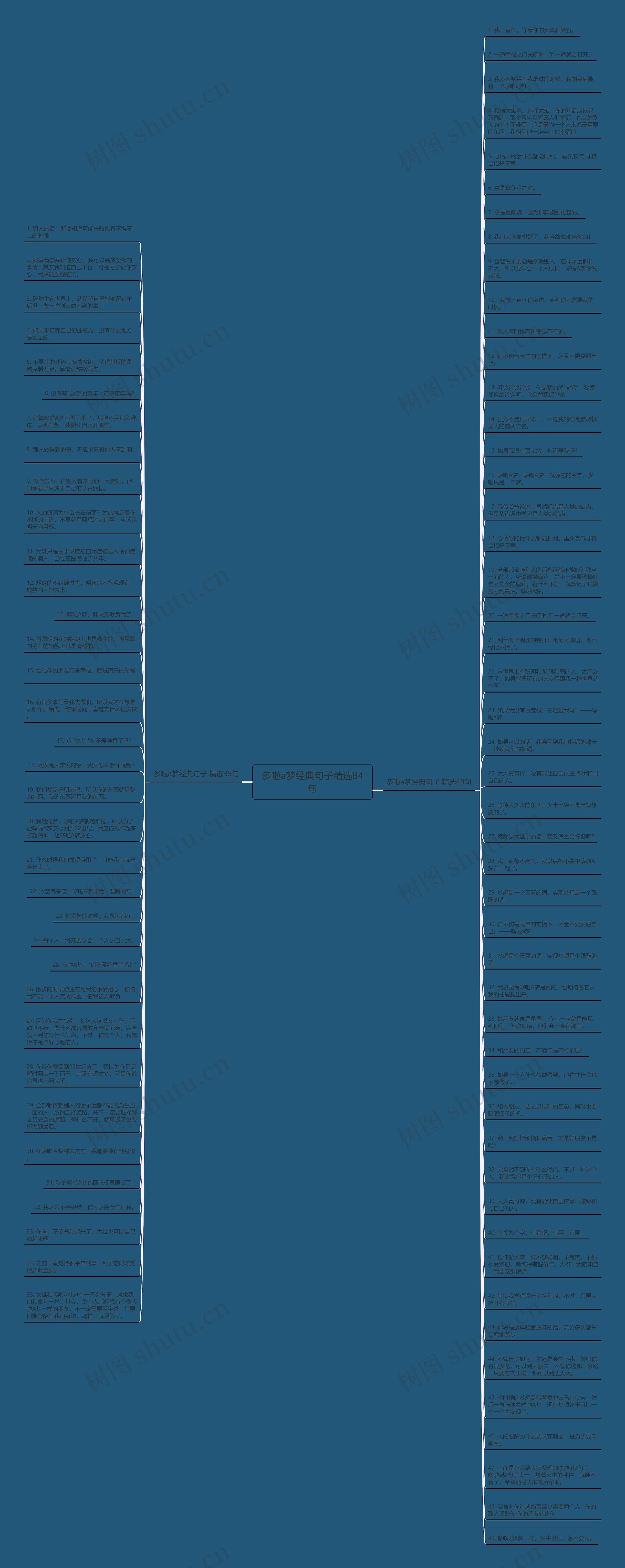 多啦a梦经典句子精选84句思维导图高清图 多啦a梦经典句子精选84句思维导图