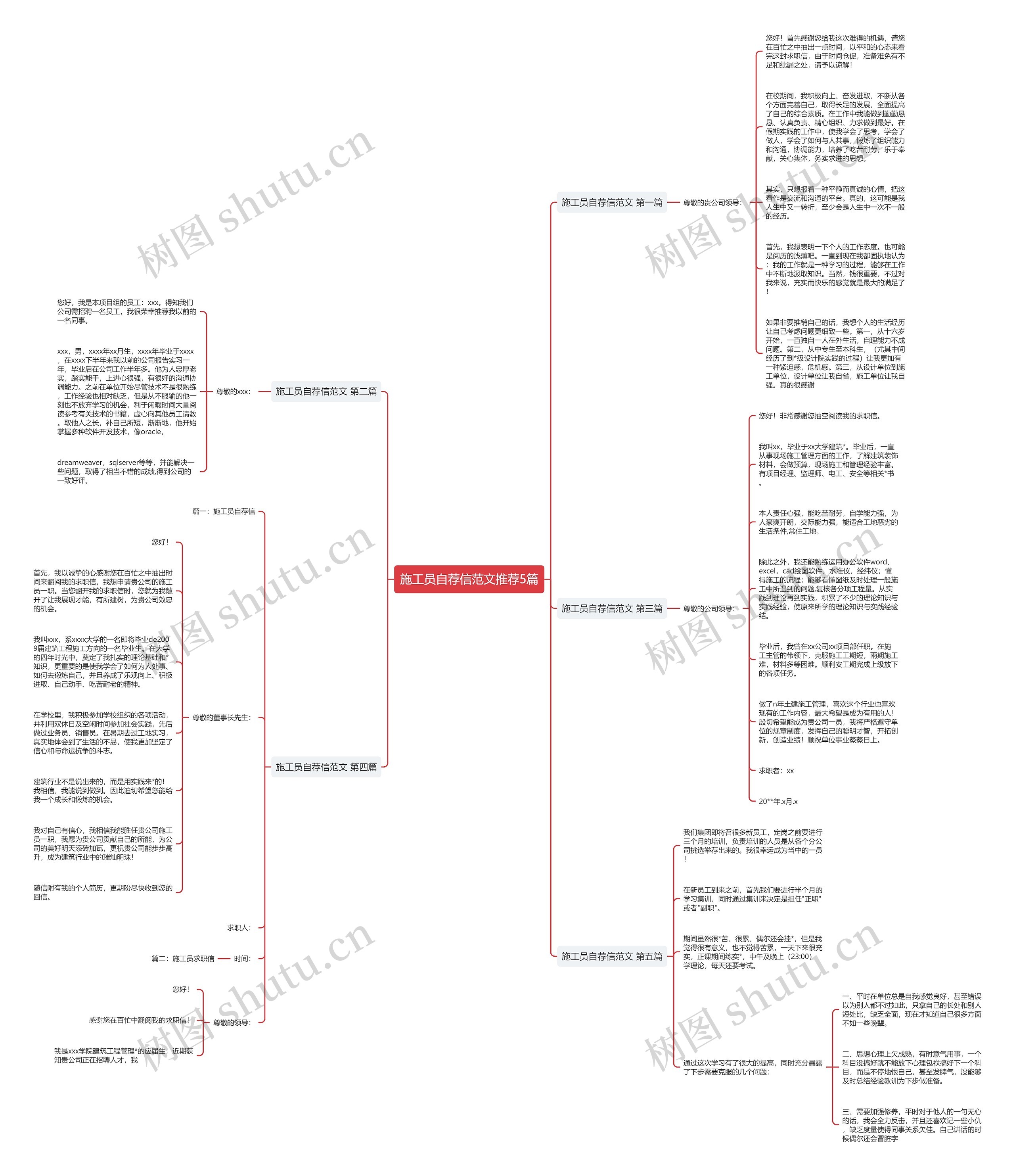 施工员自荐信范文推荐5篇思维导图