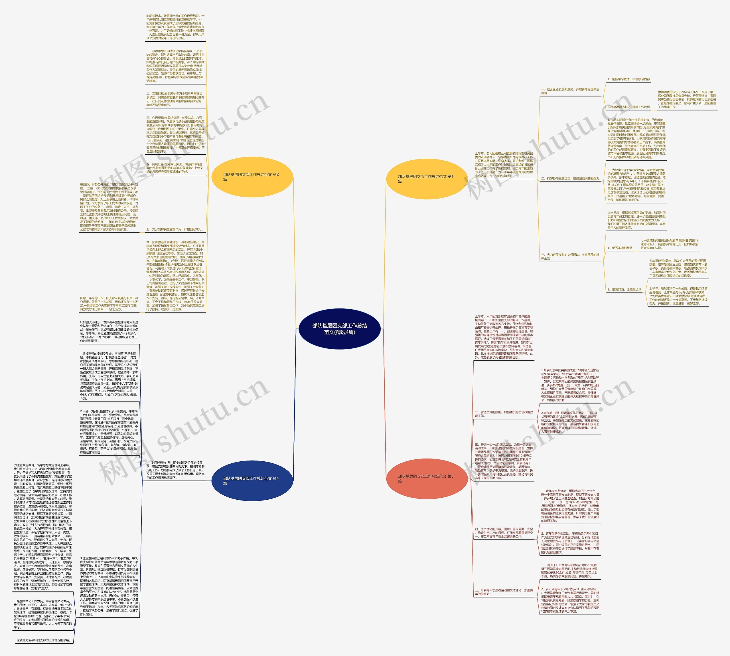 部队基层团支部工作总结范文(精选4篇)思维导图