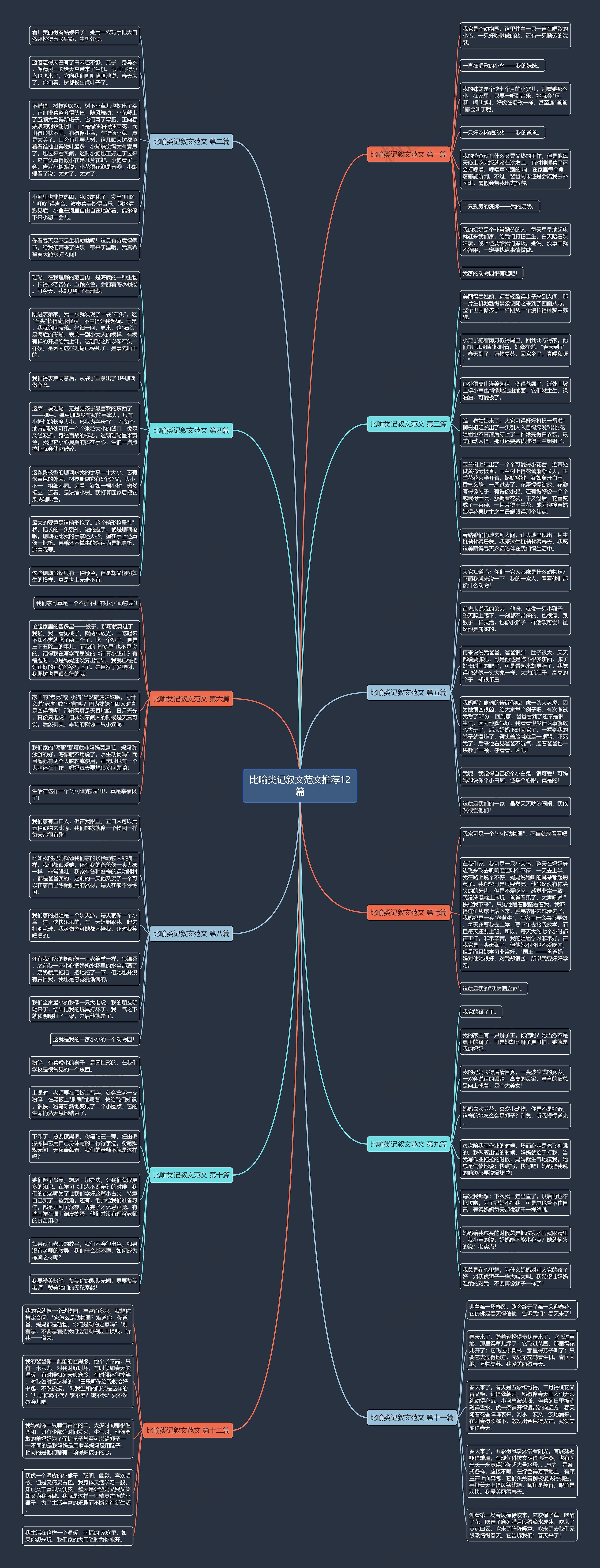 比喻类记叙文范文推荐12篇 比喻类记叙文范文推荐12篇