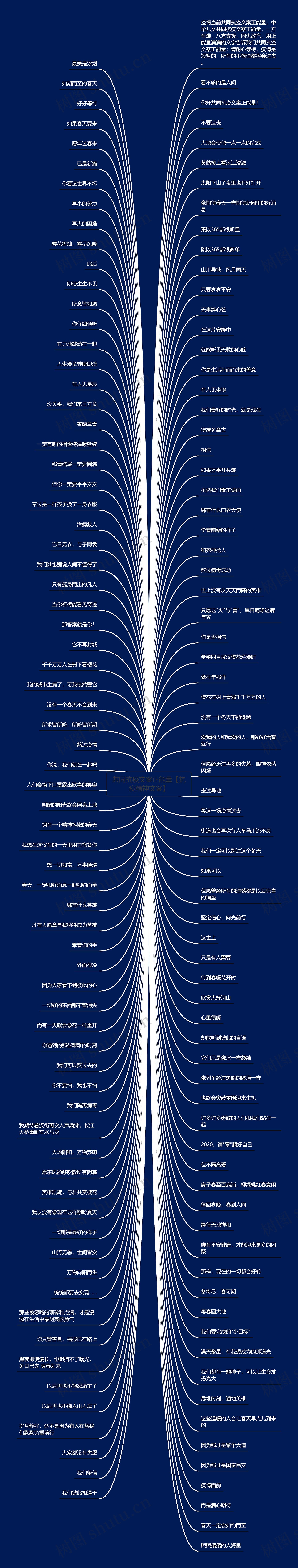 共同抗疫文案正能量【抗疫精神文案】