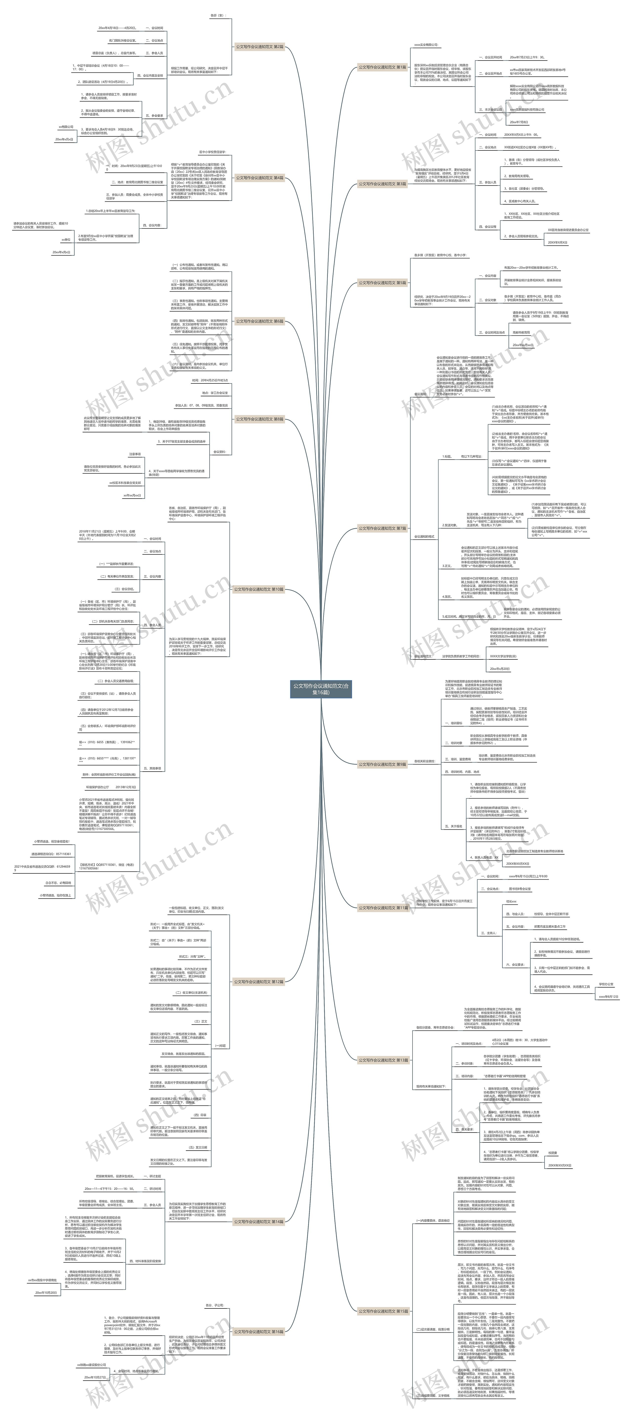 公文写作会议通知范文(合集16篇) 公文写作会议通知范文(合集16篇)