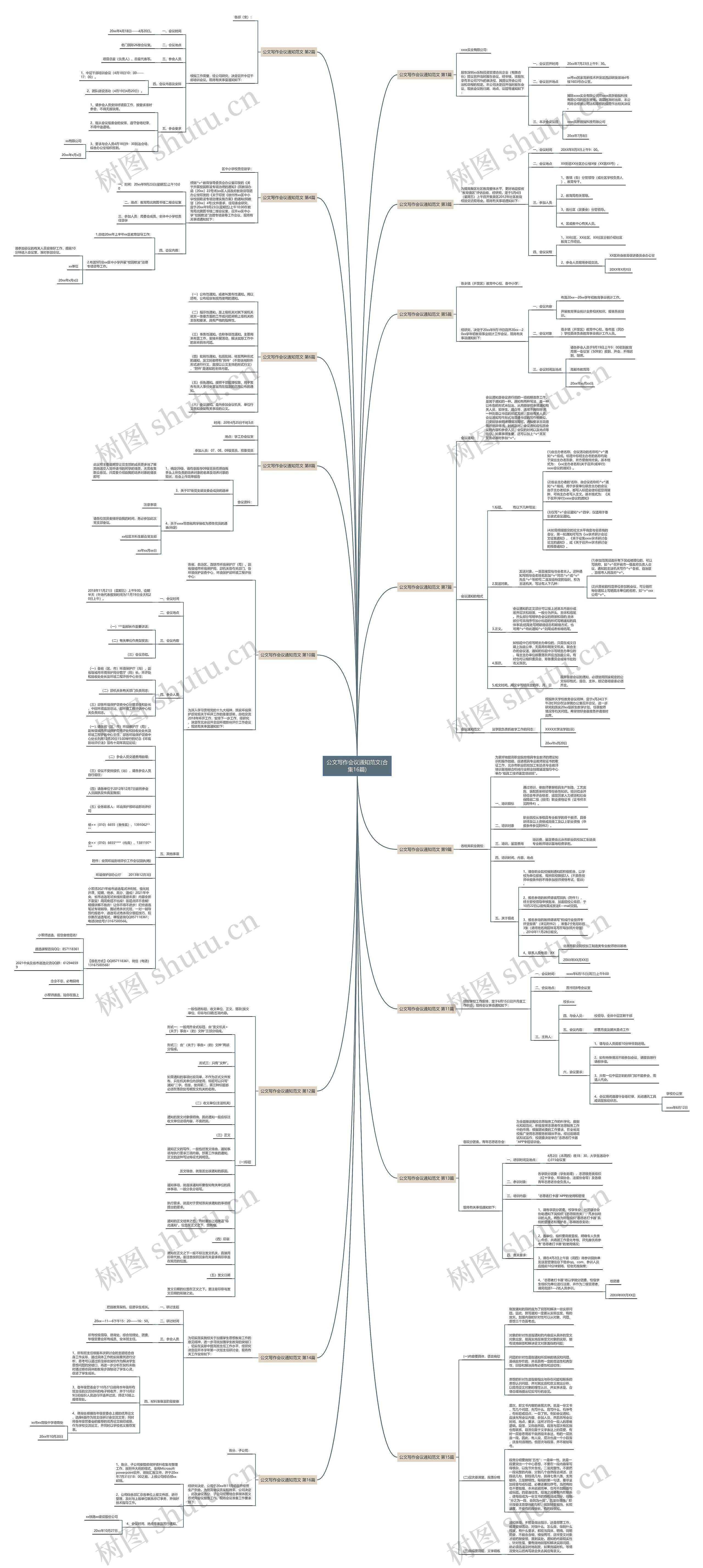 公文写作会议通知范文(合集16篇)思维导图