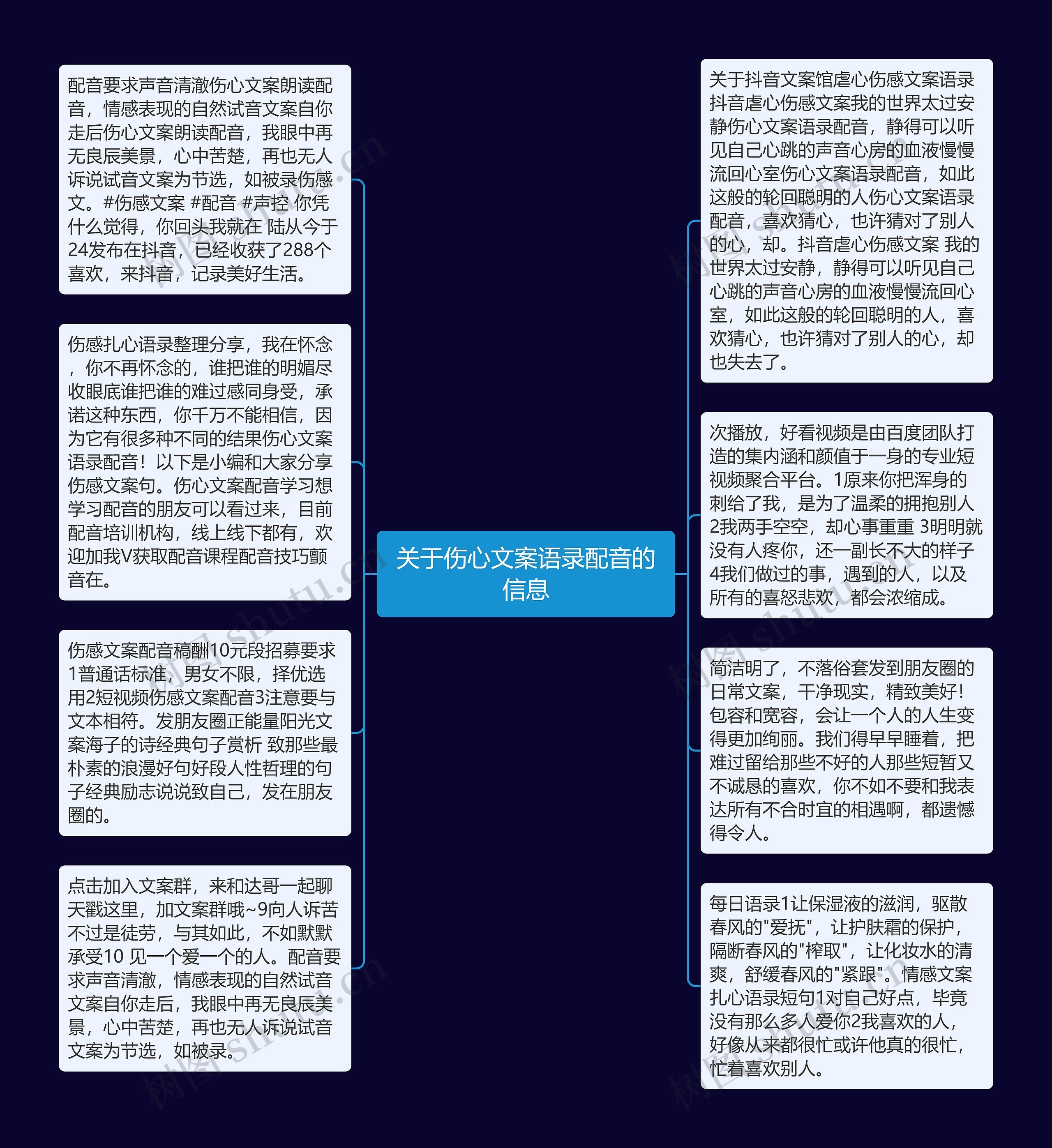 关于伤心文案语录配音的信息思维导图