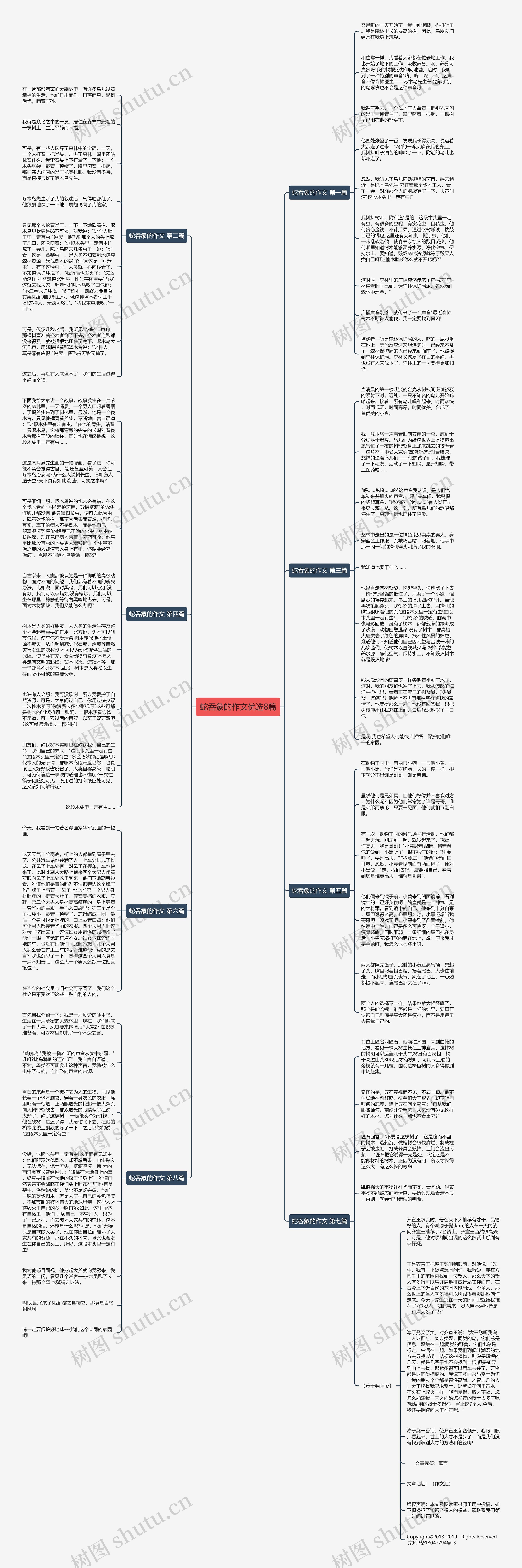 蛇吞象的作文优选8篇思维导图
