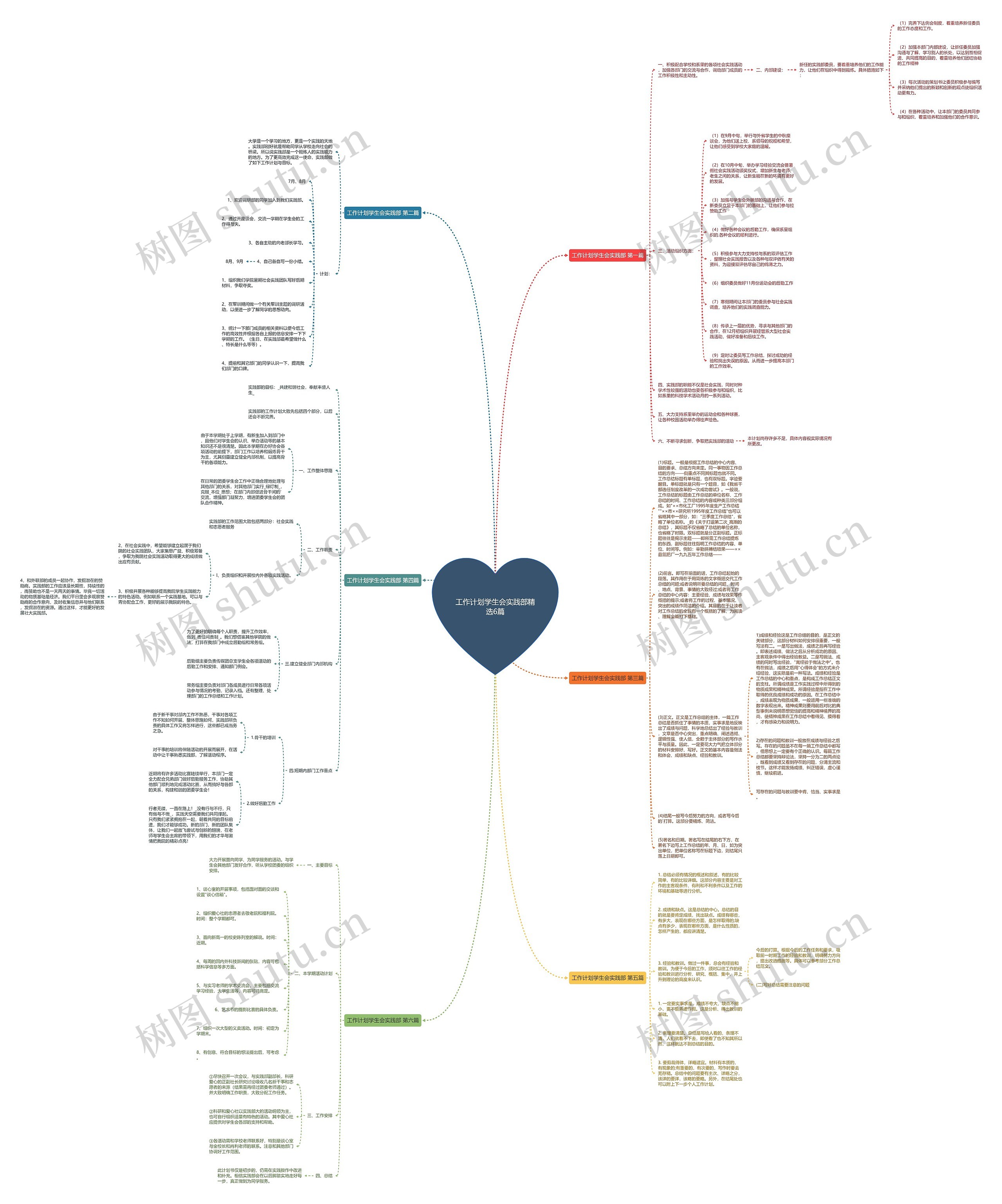 工作计划学生会实践部精选6篇思维导图