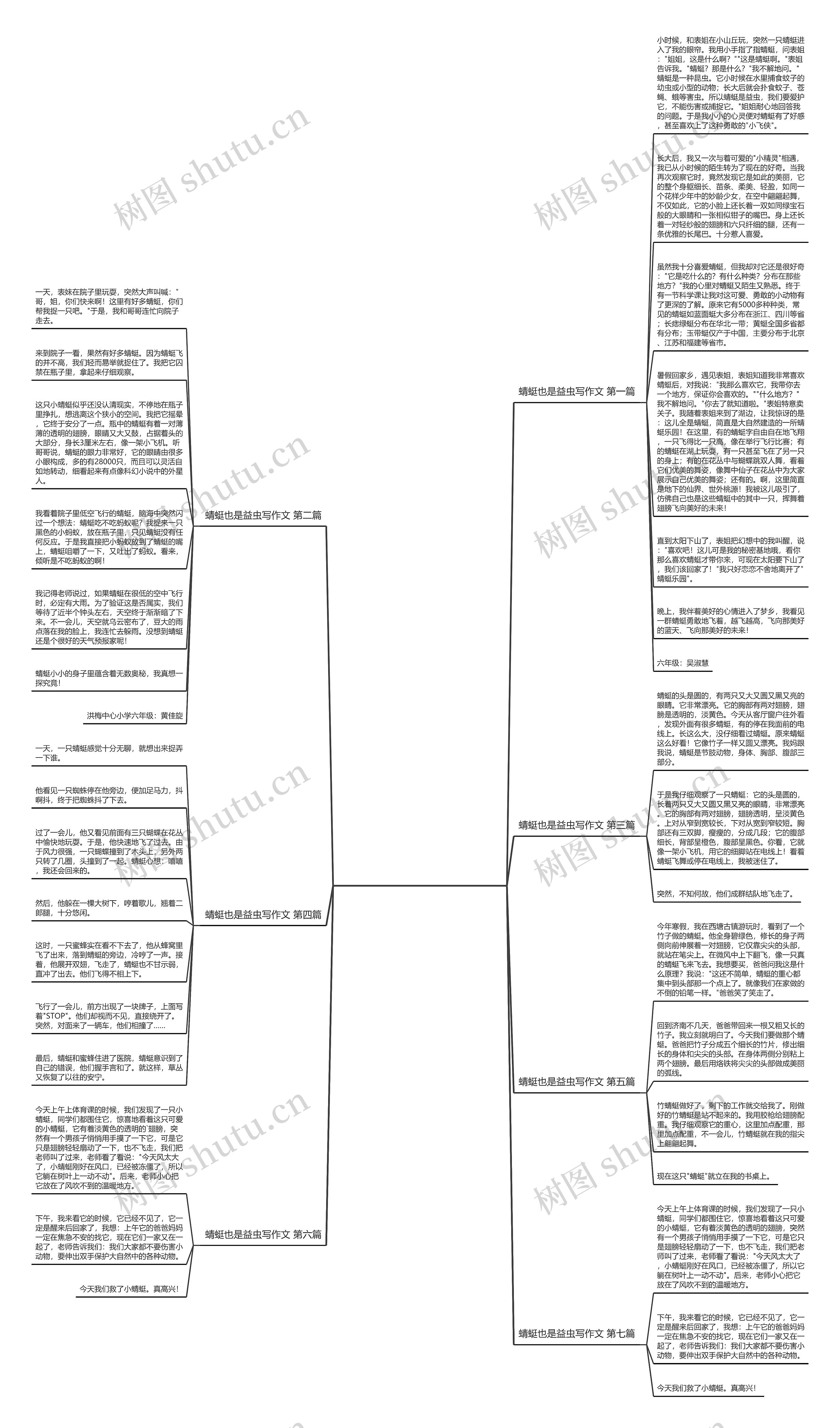 蜻蜓也是益虫写作文推荐7篇思维导图