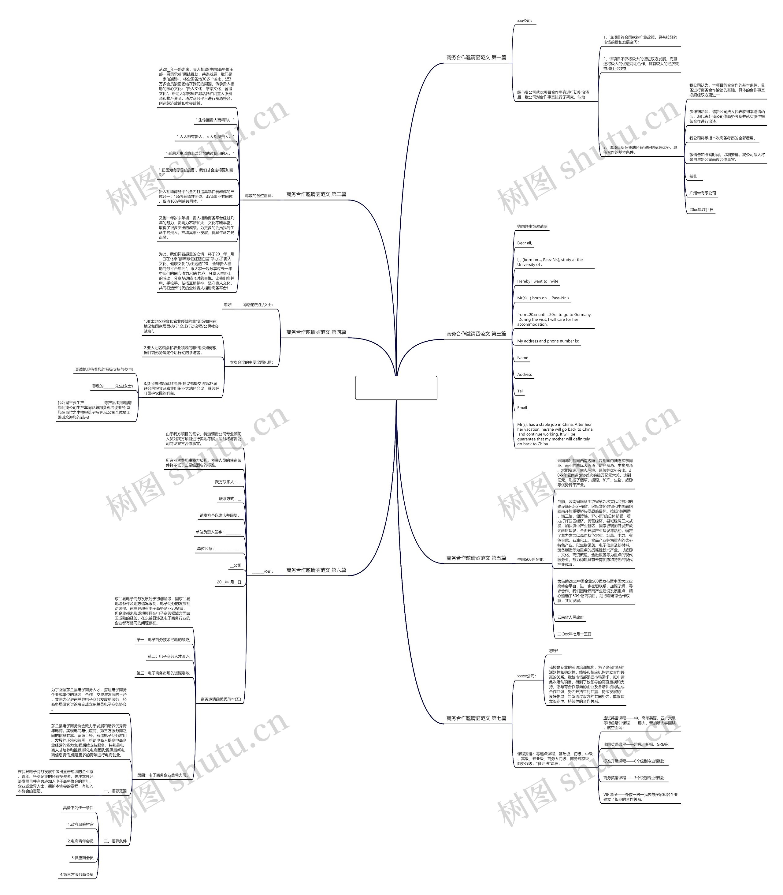 商务合作邀请函范文通用7篇思维导图