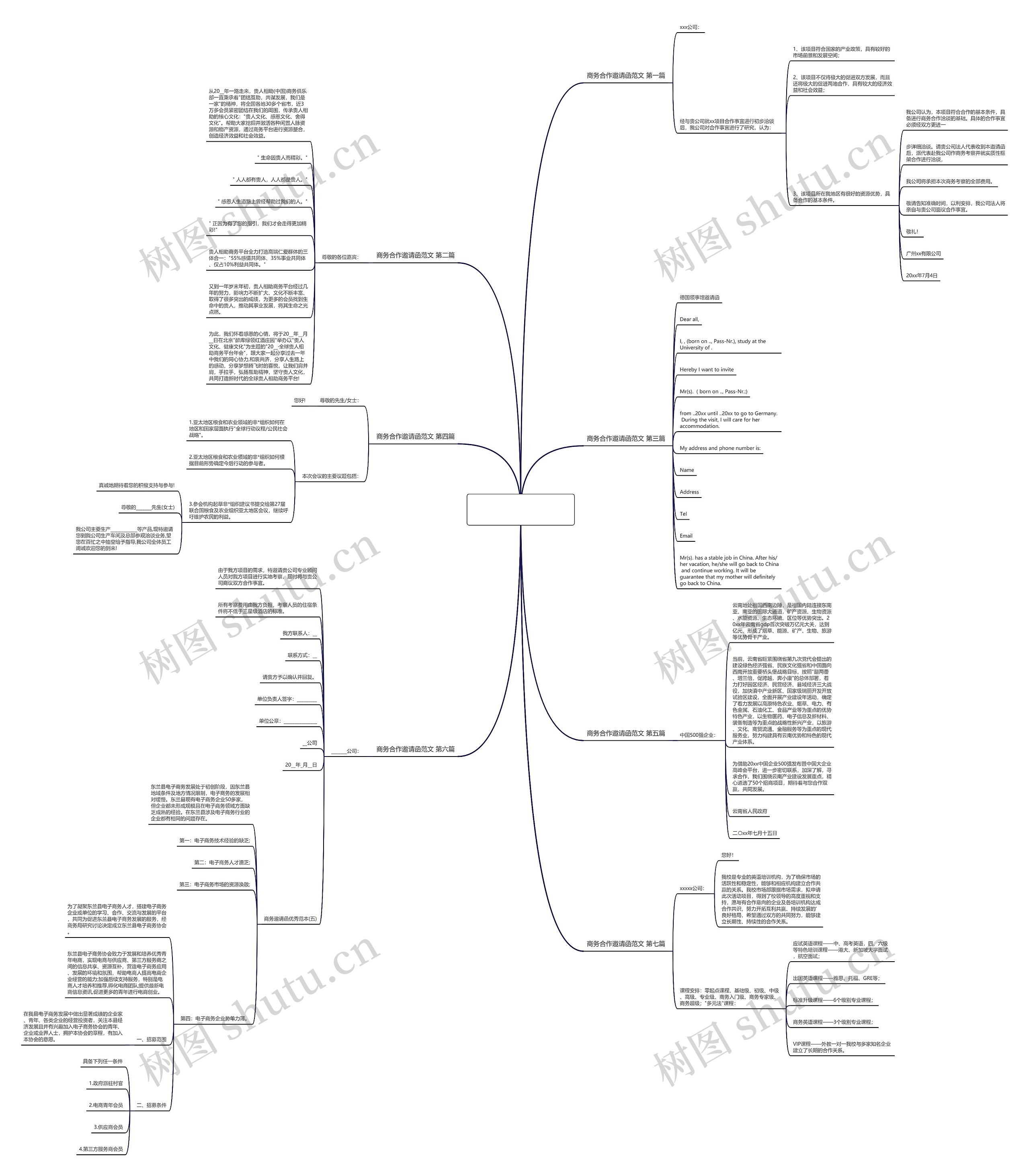 商务合作邀请函范文通用7篇 商务合作邀请函范文通用7篇