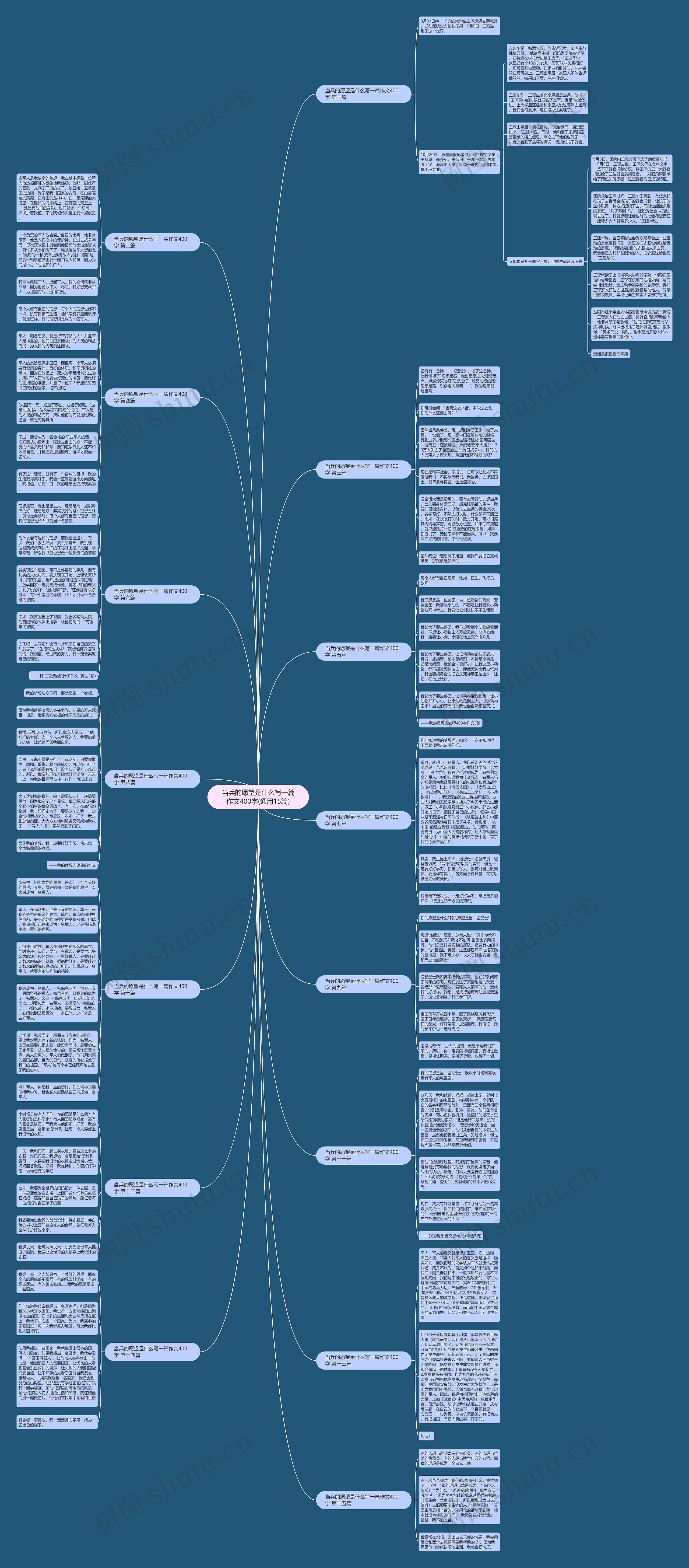 当兵的愿望是什么写一篇作文400字(通用15篇) 当兵的愿望是什么写一篇作文400字(通用15篇)