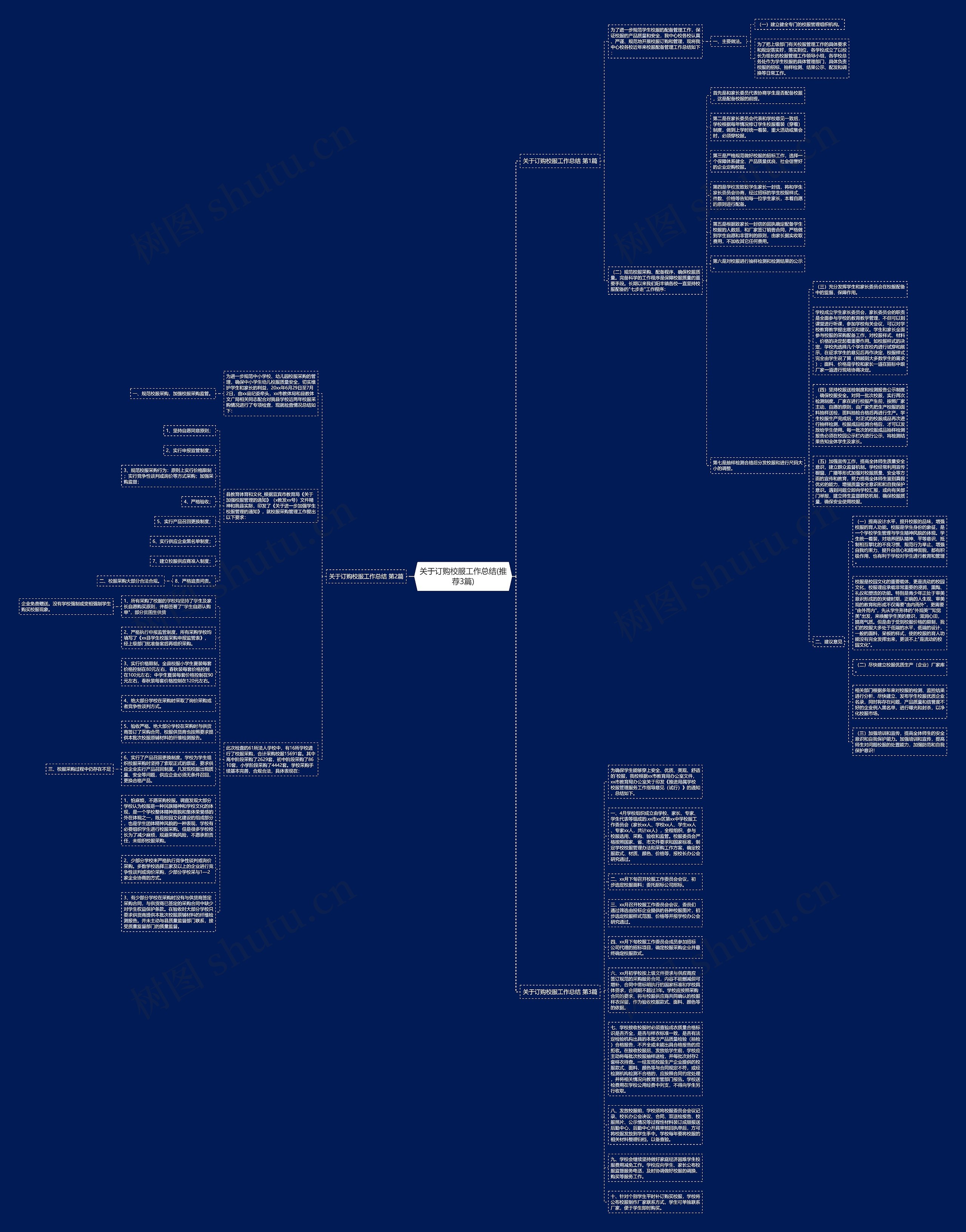 关于订购校服工作总结(推荐3篇)思维导图