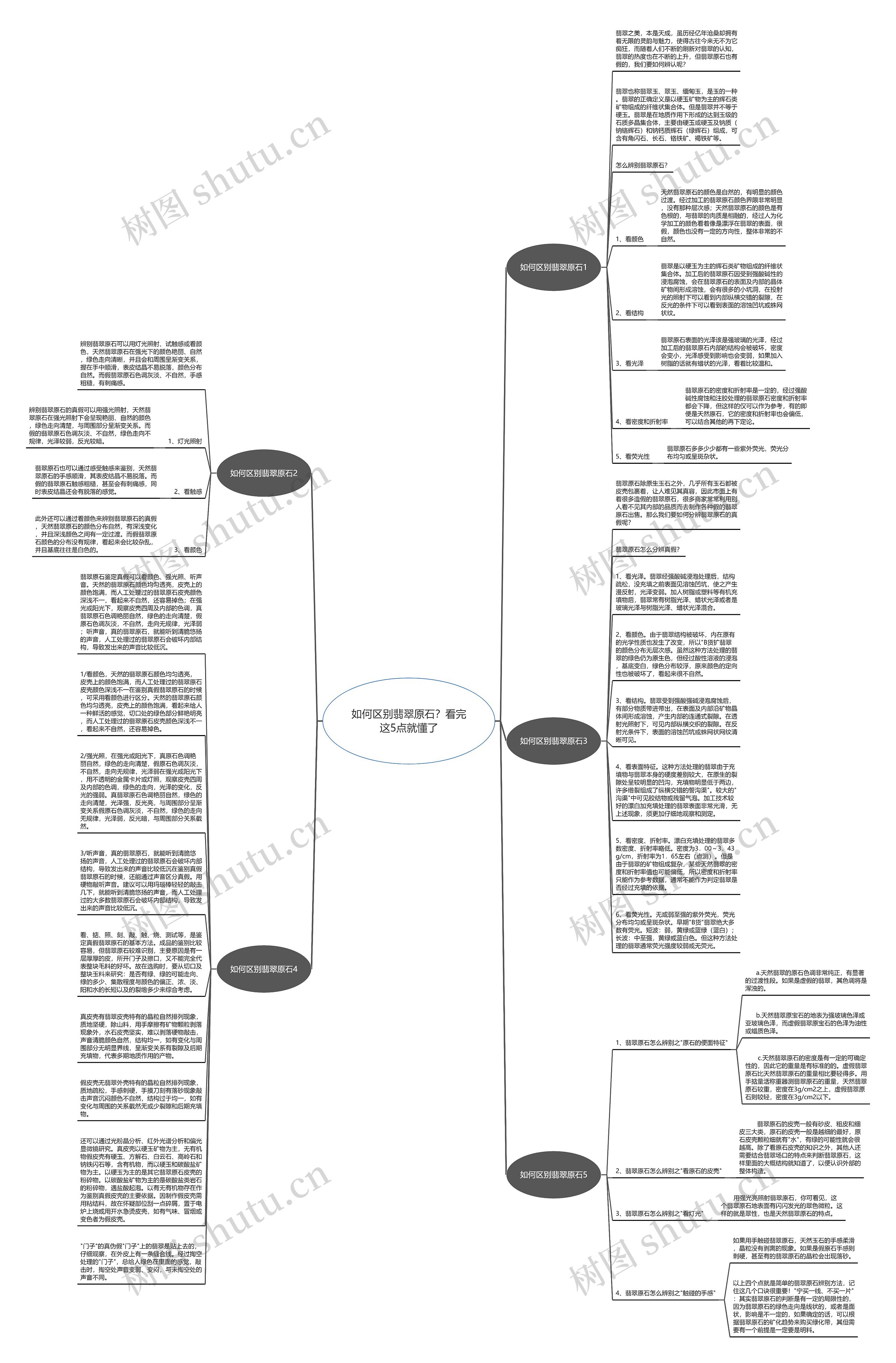 如何区别翡翠原石？看完这5点就懂了思维导图