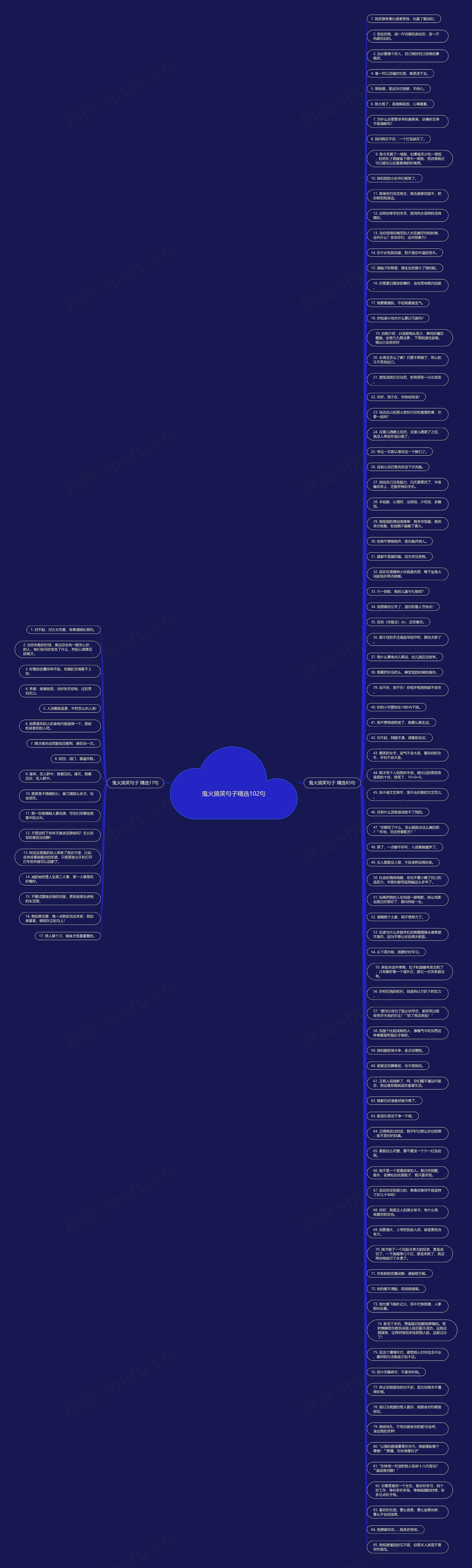 鬼火搞笑句子精选102句思维导图