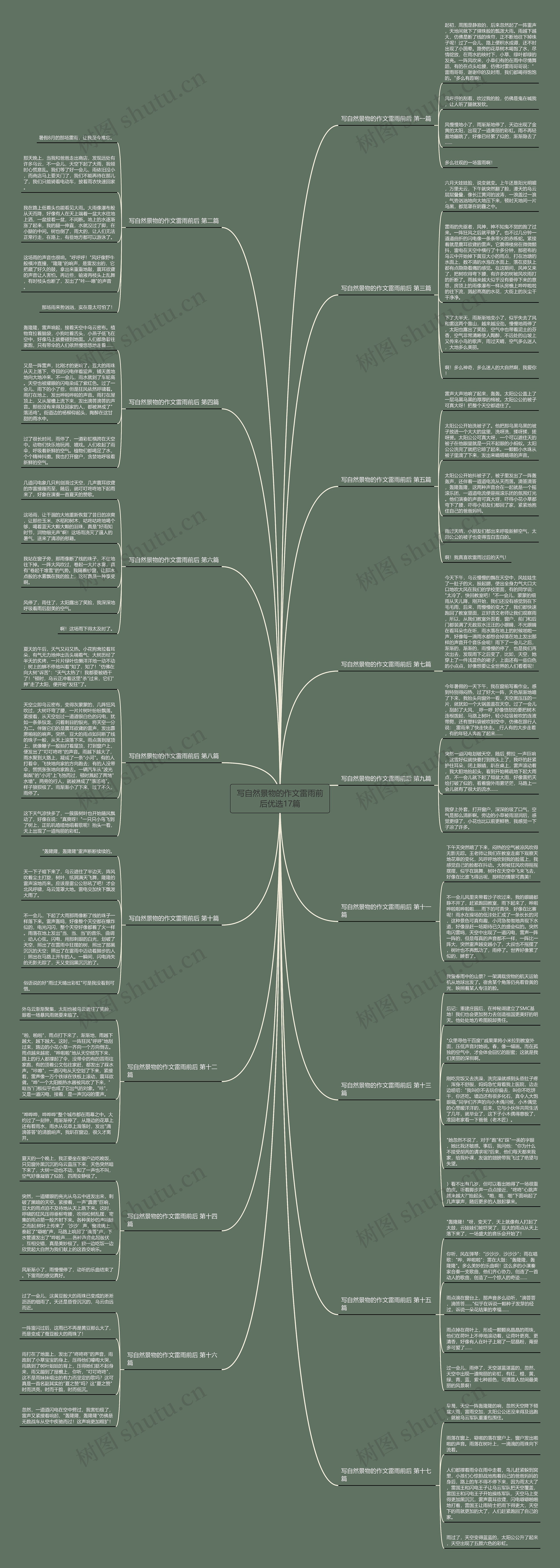 写自然景物的作文雷雨前后优选17篇思维导图