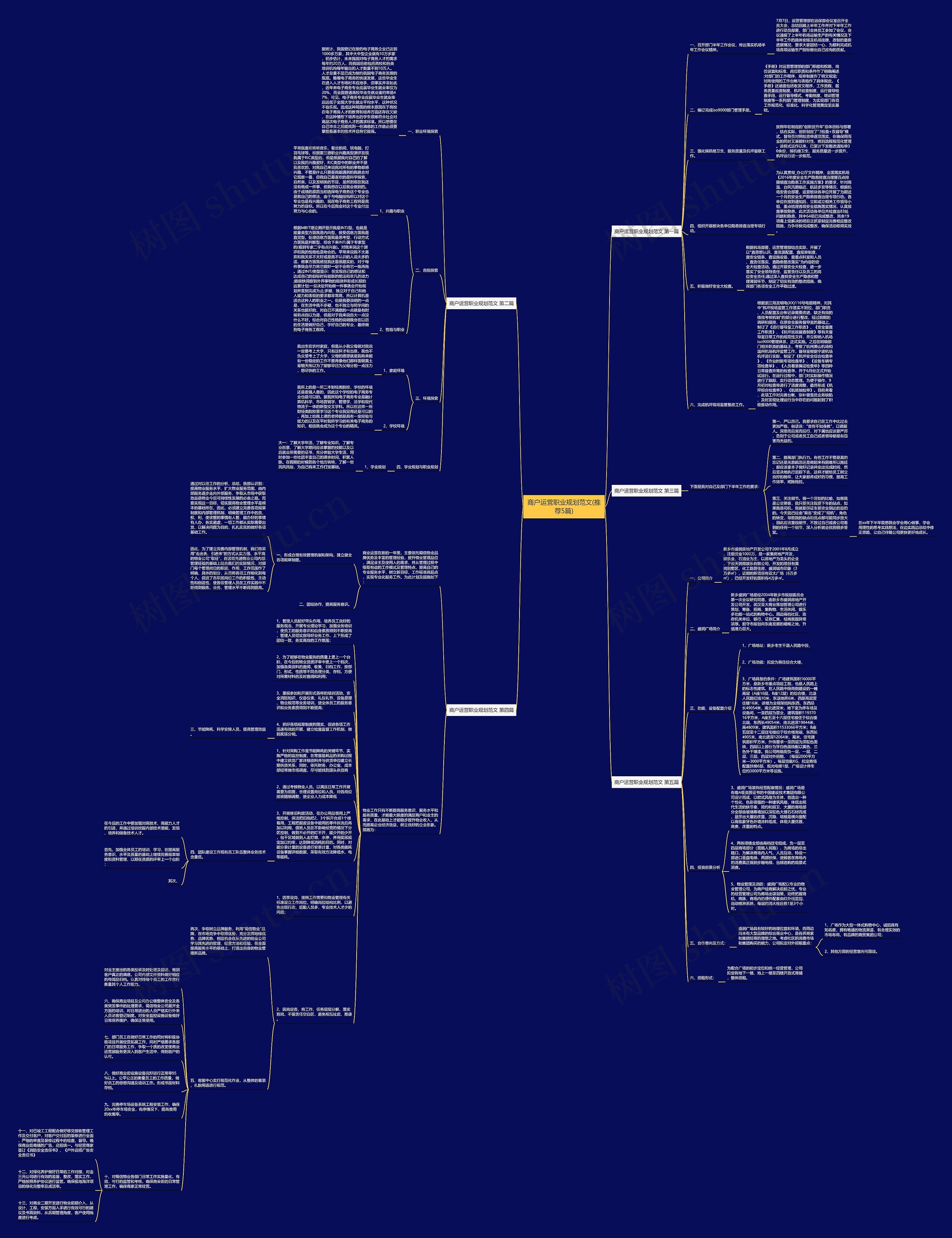 商户运营职业规划范文(推荐5篇)思维导图