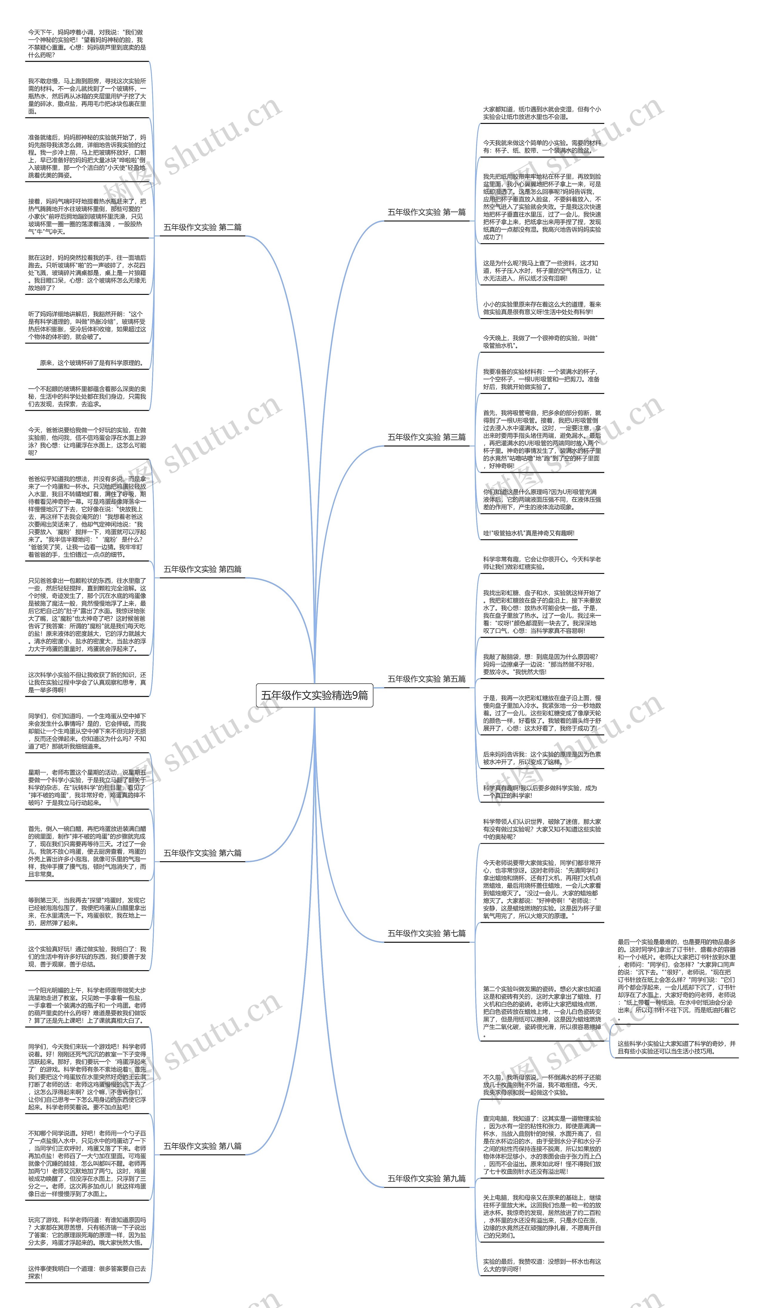 五年级作文实验精选9篇思维导图