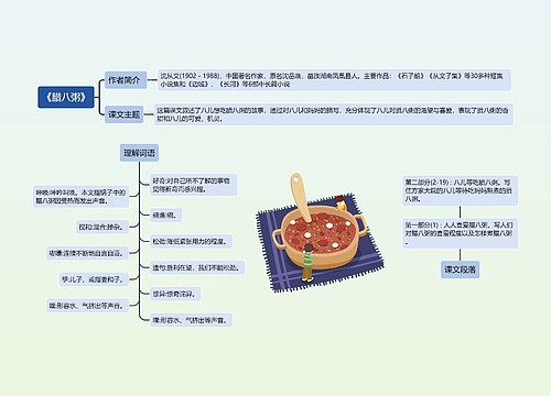 《腊八粥》思维导图