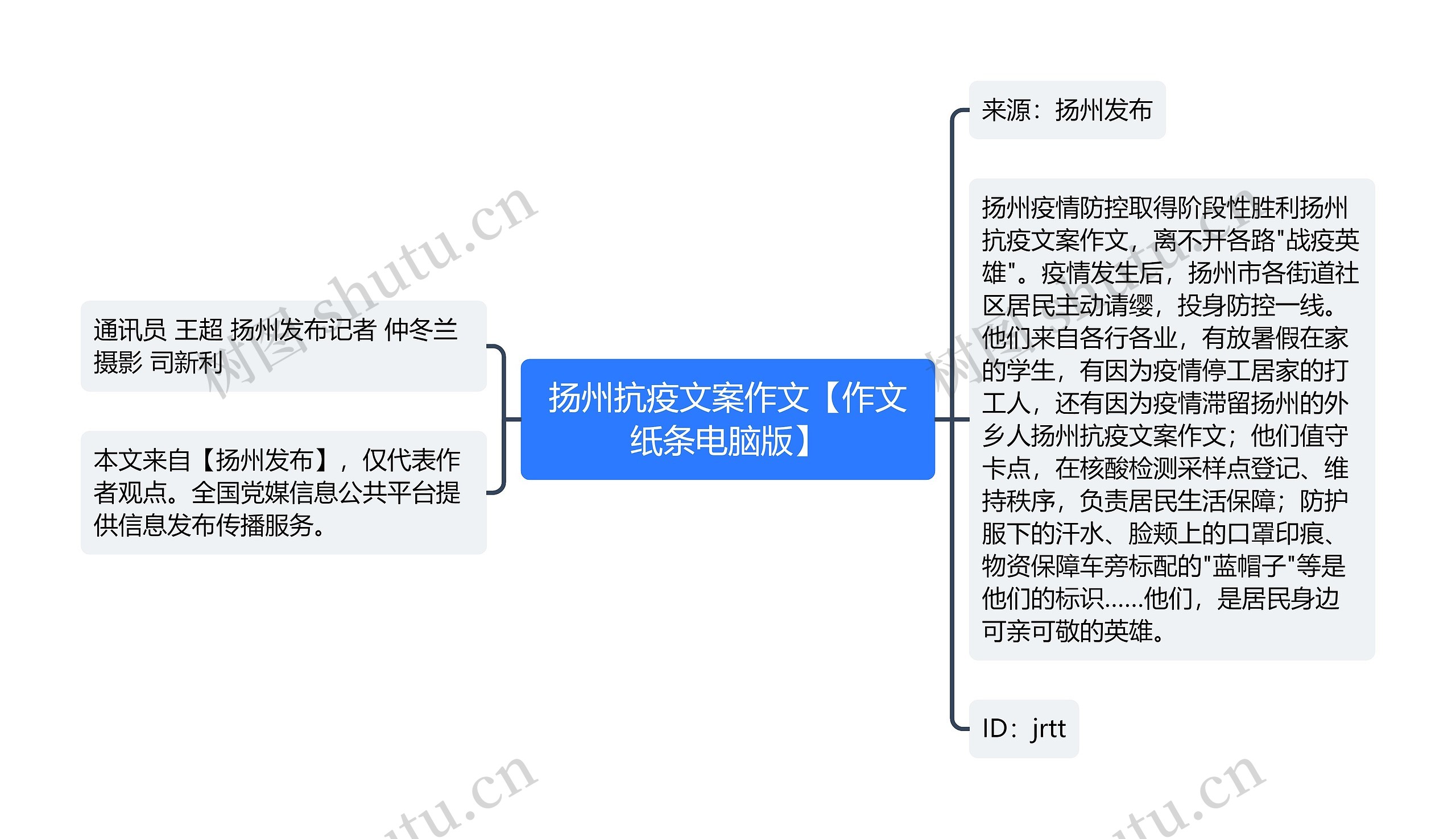 扬州抗疫文案作文【作文纸条电脑版】思维导图