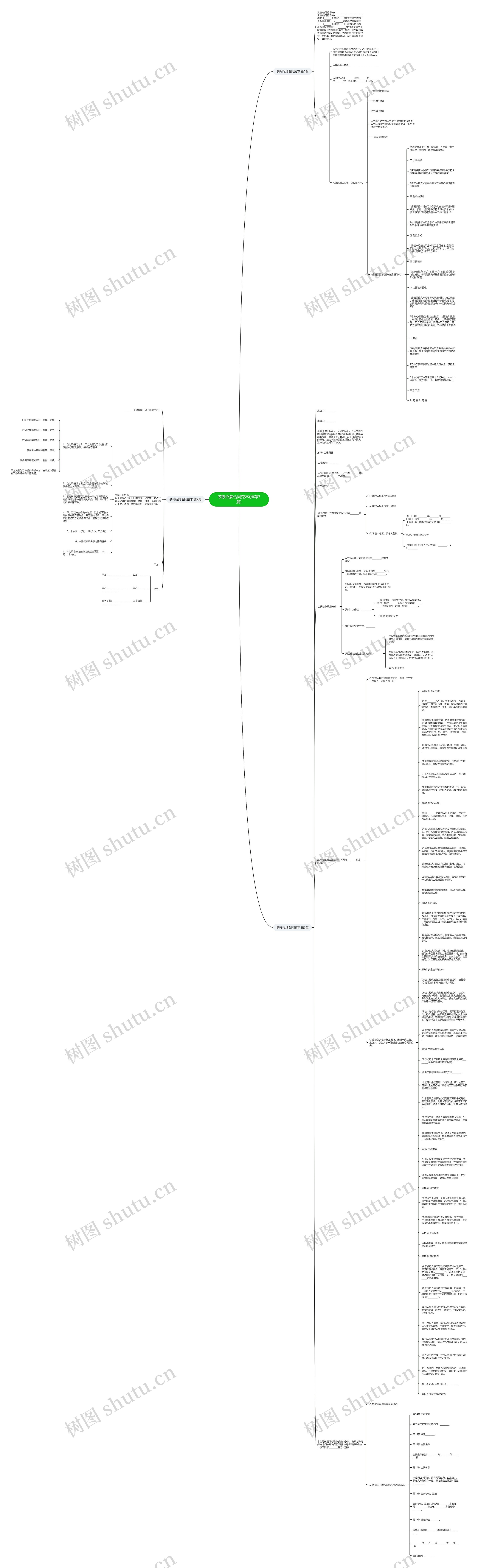 装修招牌合同范本(推荐3篇)思维导图