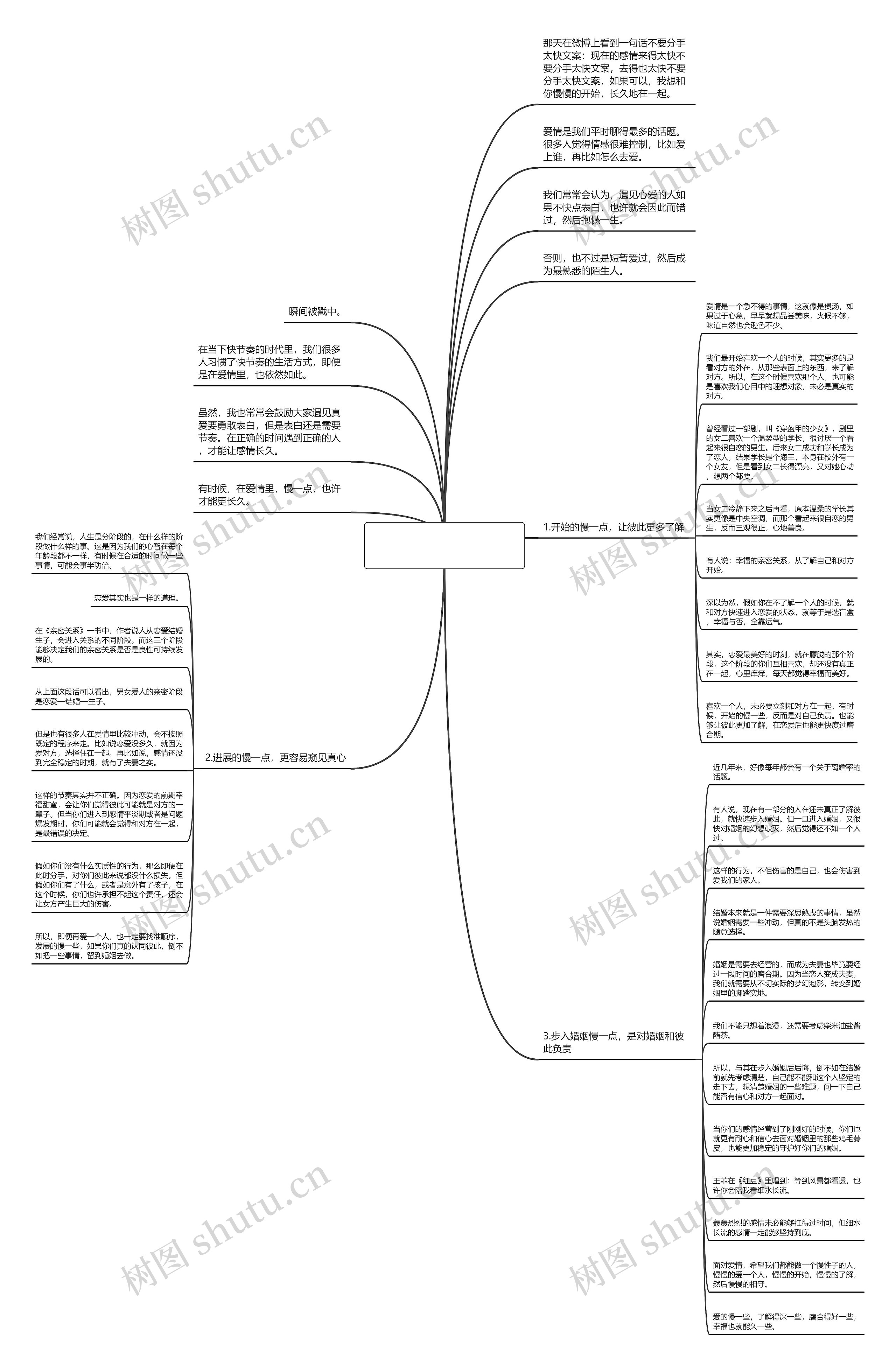 不要分手太快文案【分手文案300字】思维导图