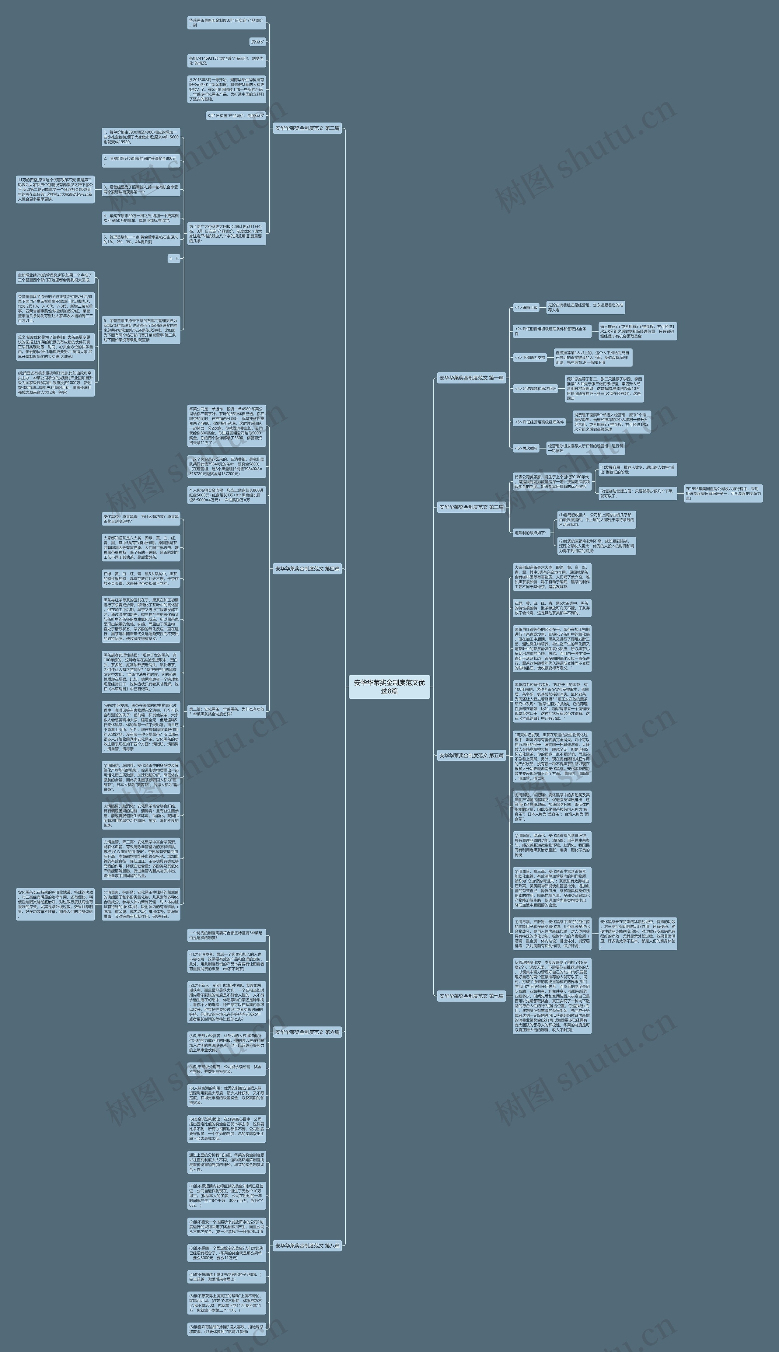 安华华莱奖金制度范文优选8篇思维导图