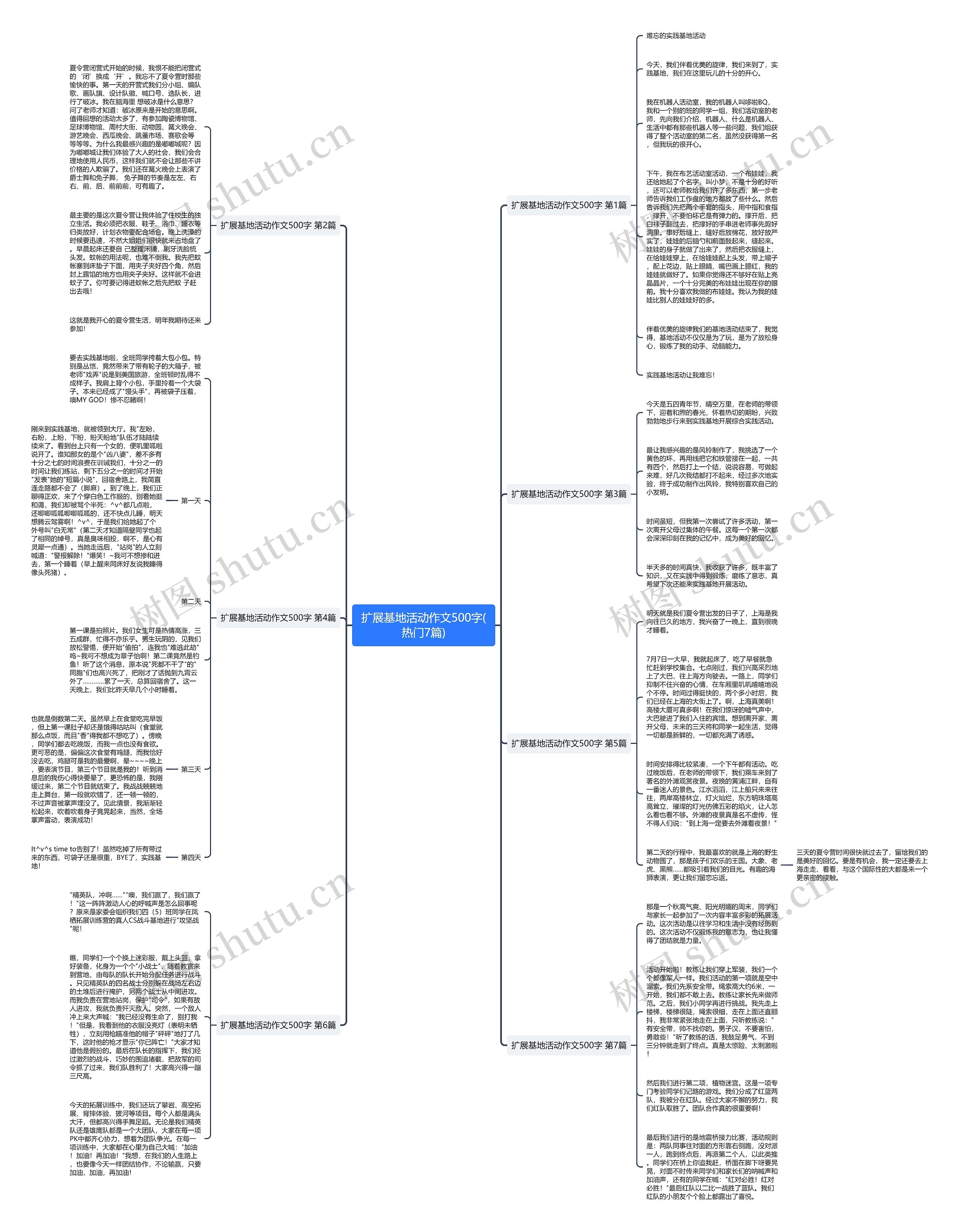 扩展基地活动作文500字(热门7篇)思维导图