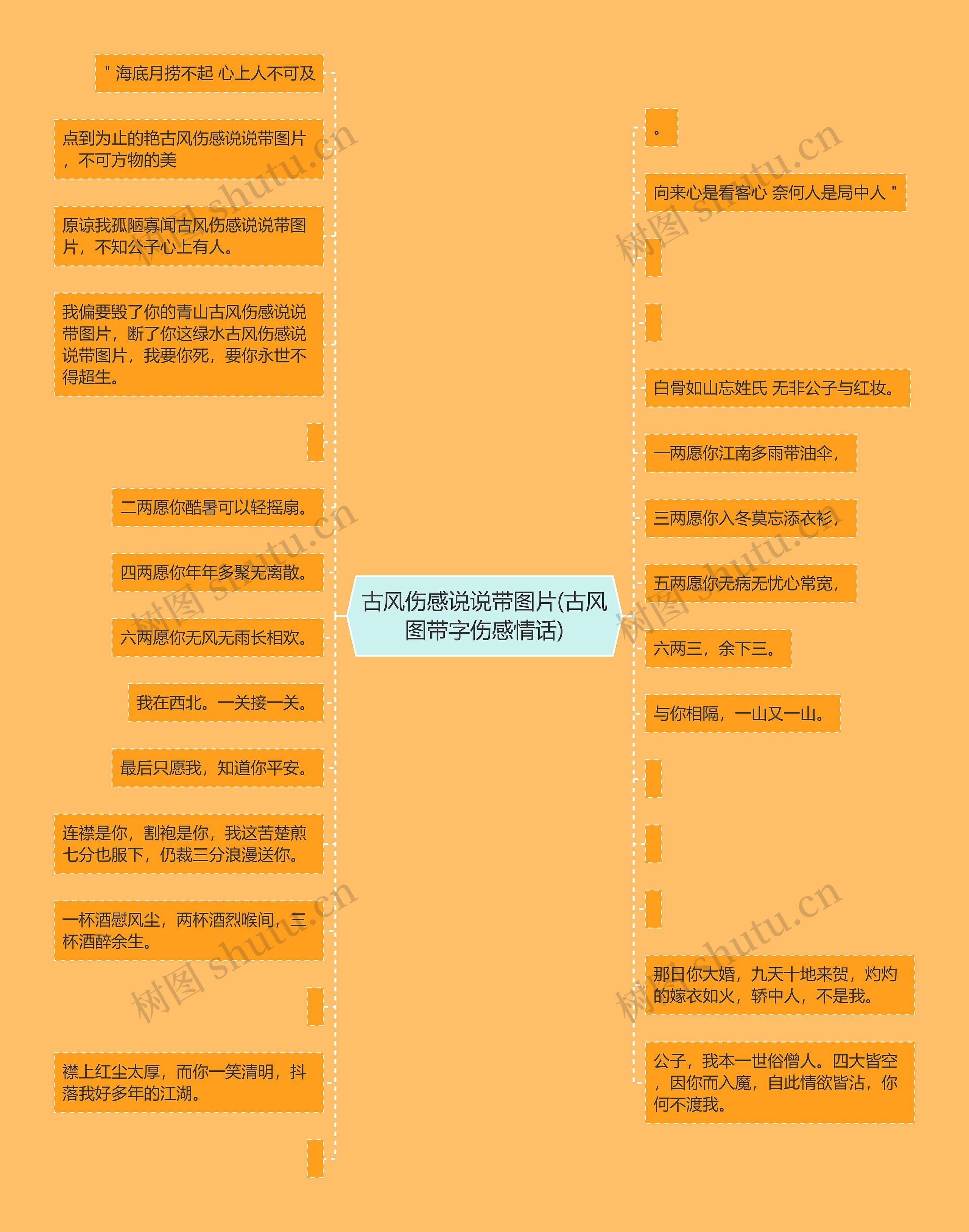 古风伤感说说带图片(古风图带字伤感情话)思维导图