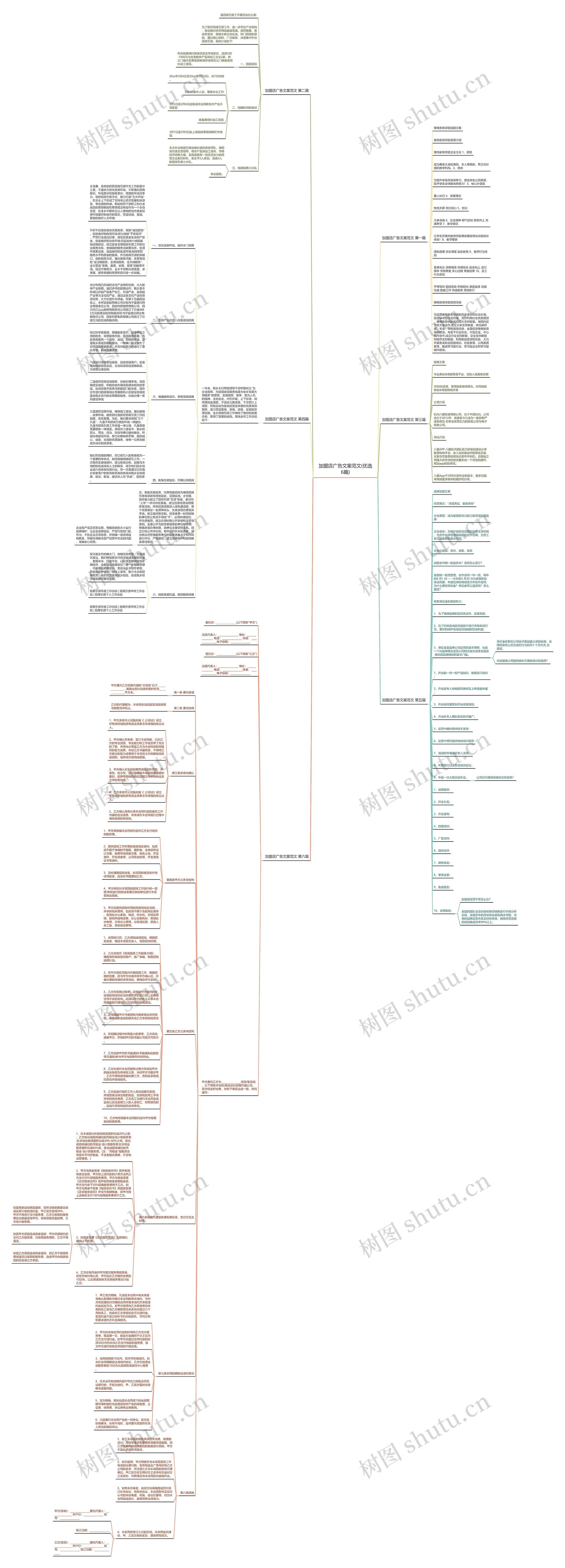 加盟店广告文案范文(优选6篇)思维导图