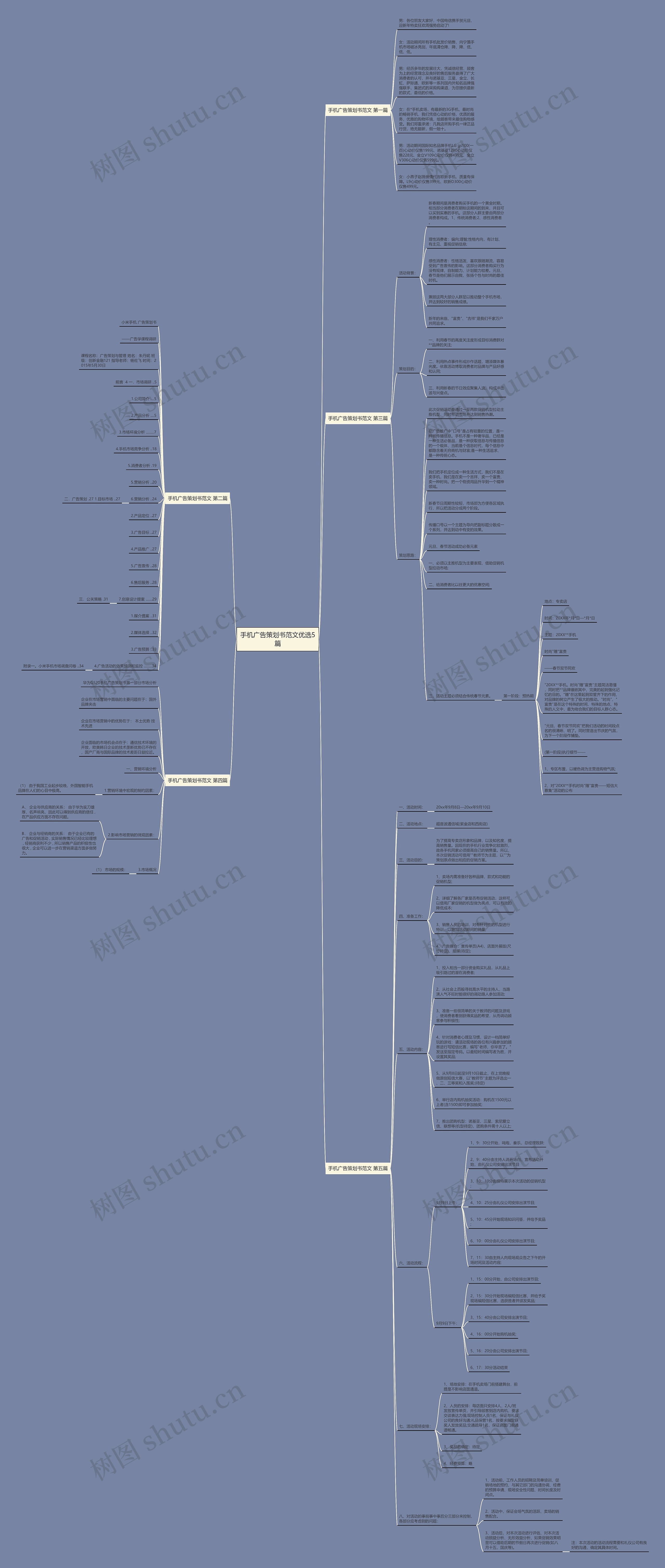 手机广告策划书范文优选5篇思维导图