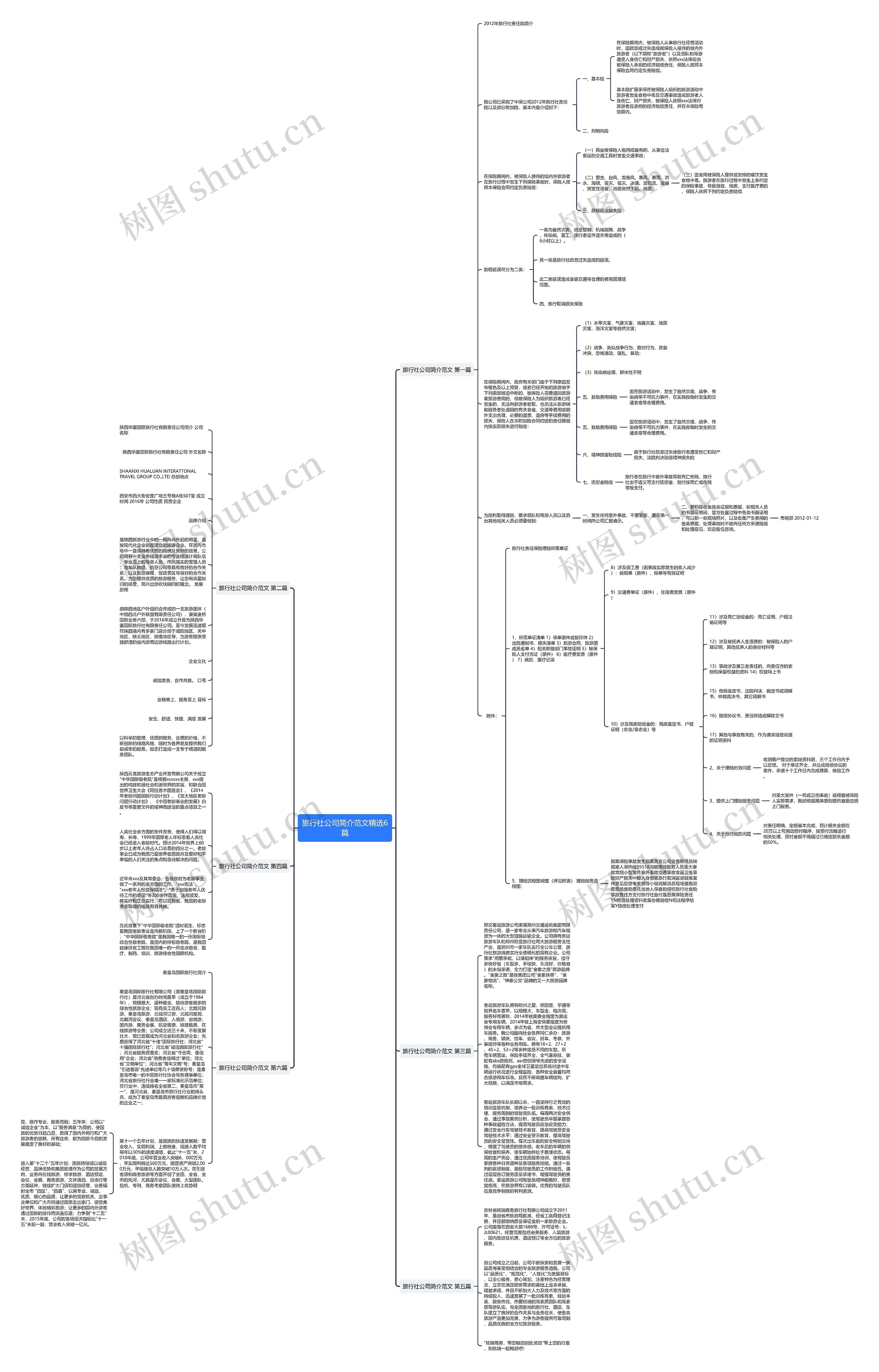 旅行社公司简介范文精选6篇 旅行社公司简介范文精选6篇