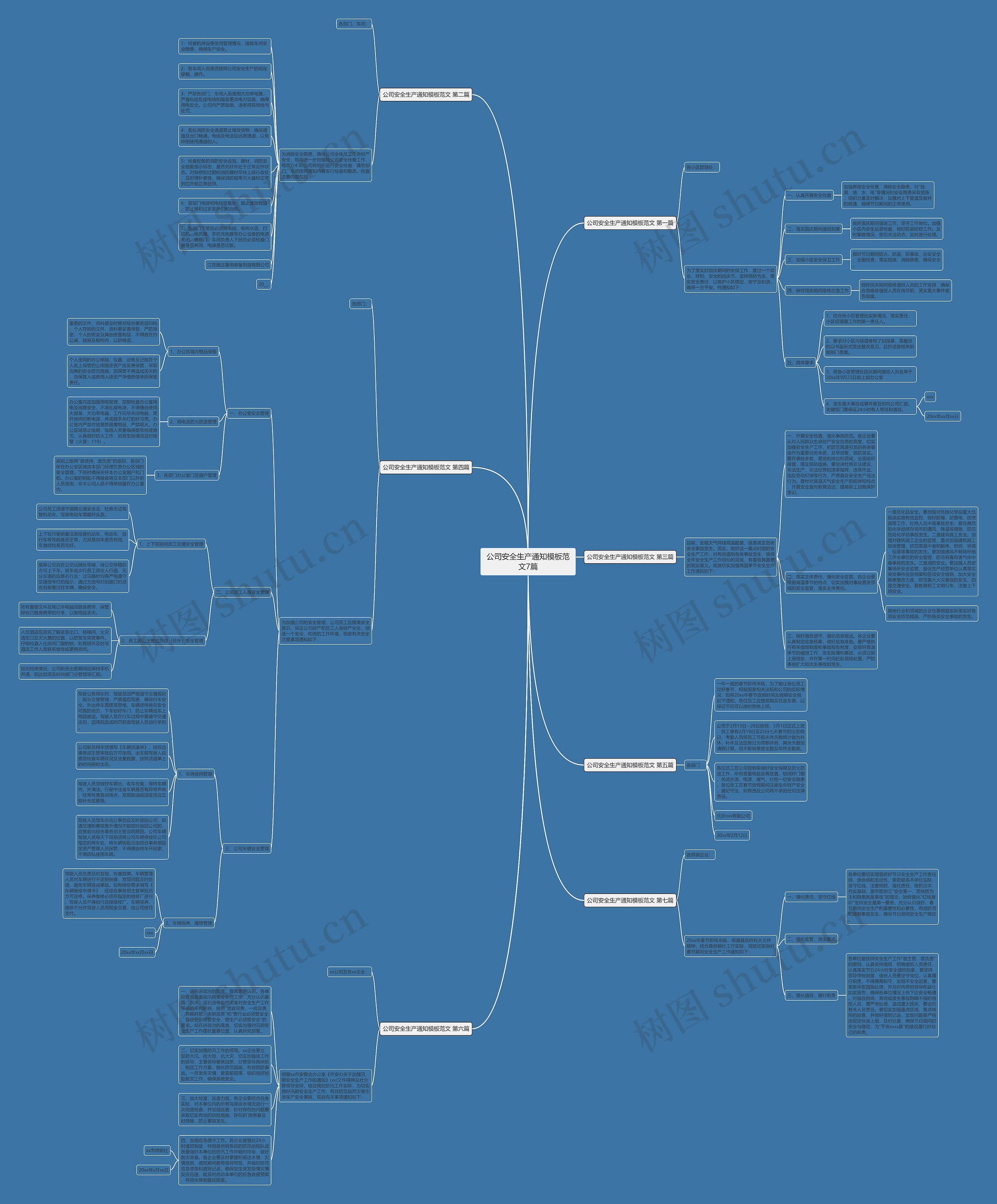 公司安全生产通知范文7篇思维导图