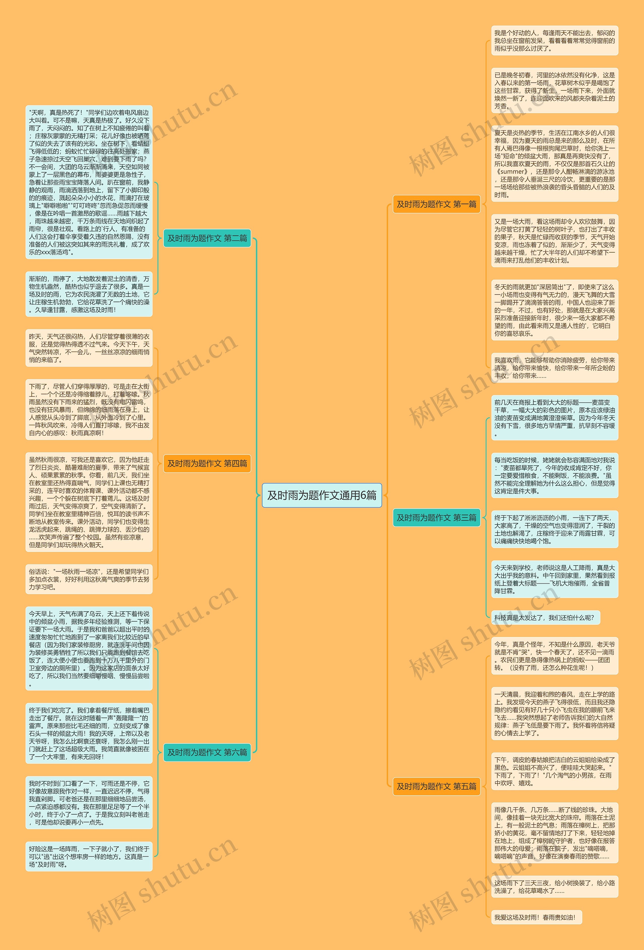 及时雨为题作文通用6篇思维导图