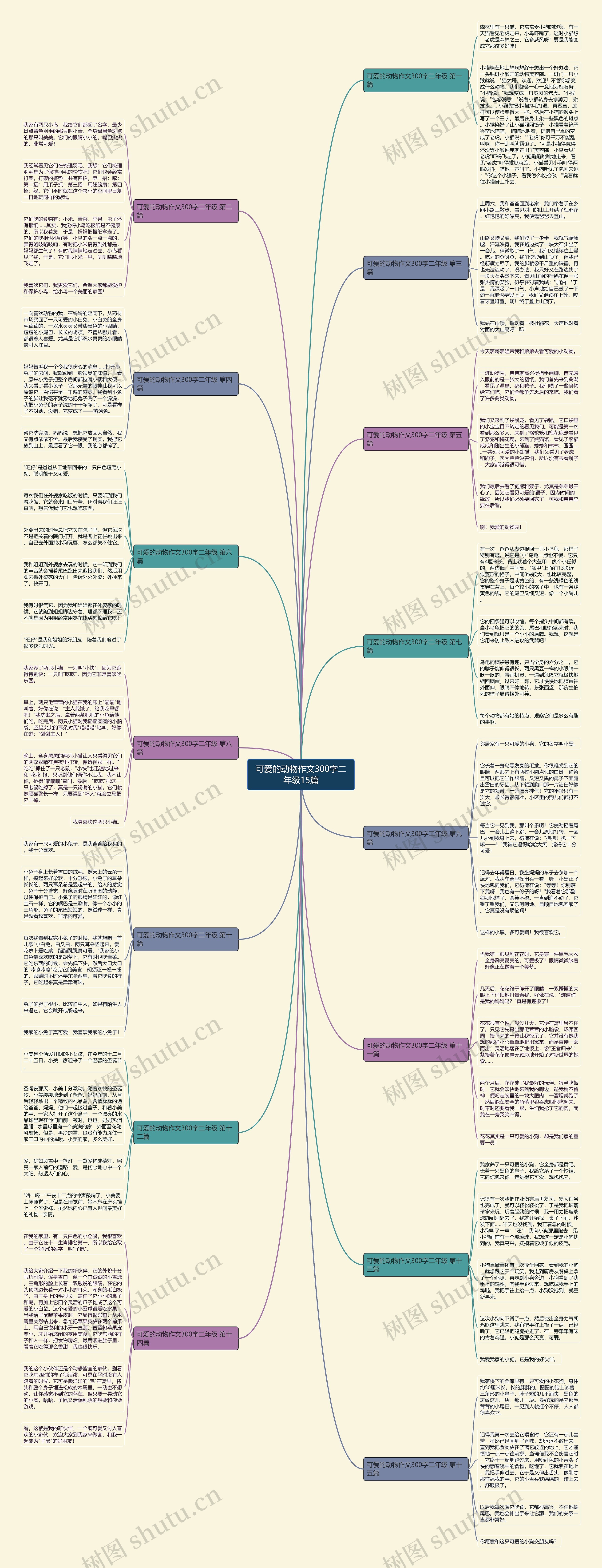 可爱的动物作文300字二年级15篇思维导图