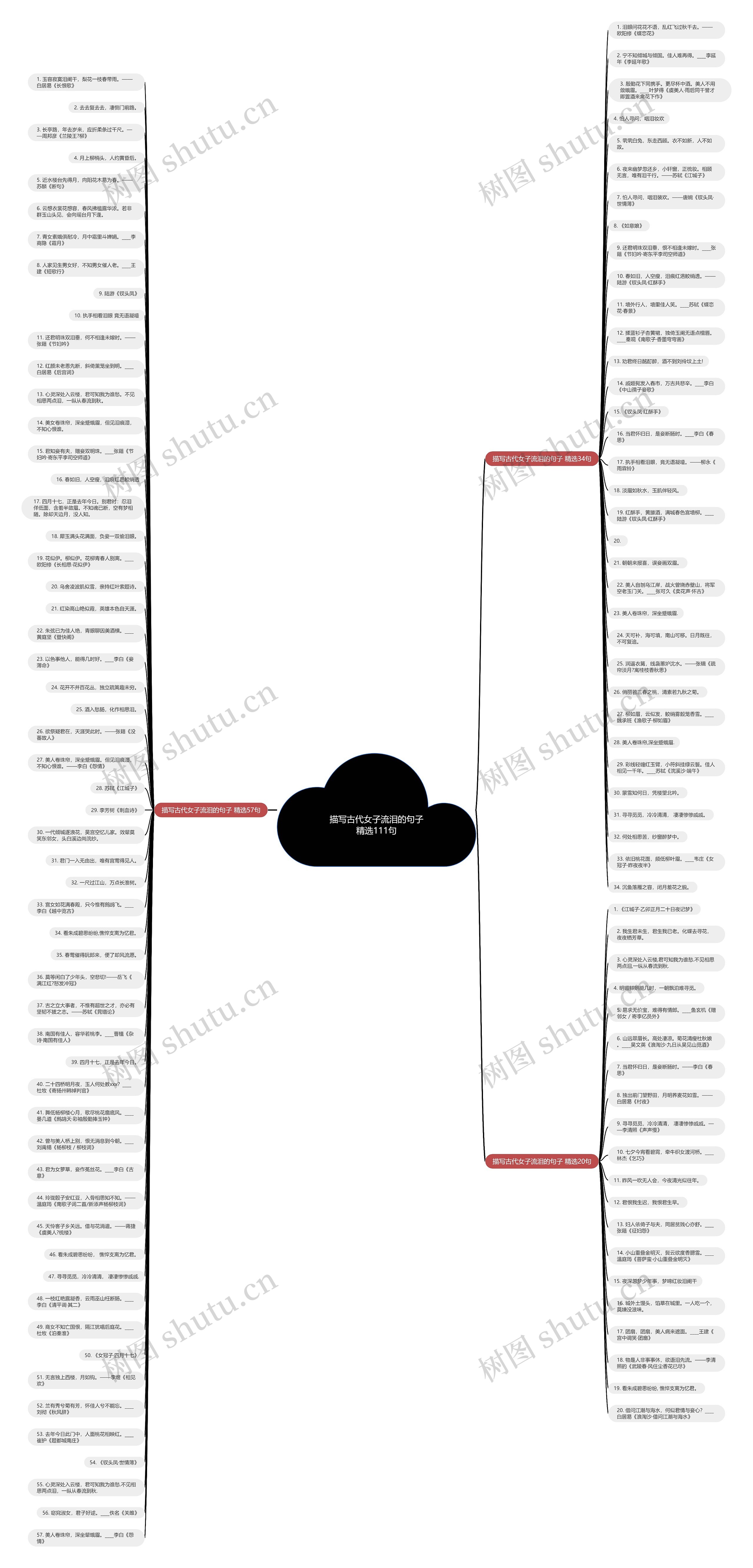 描写古代女子流泪的句子精选111句思维导图