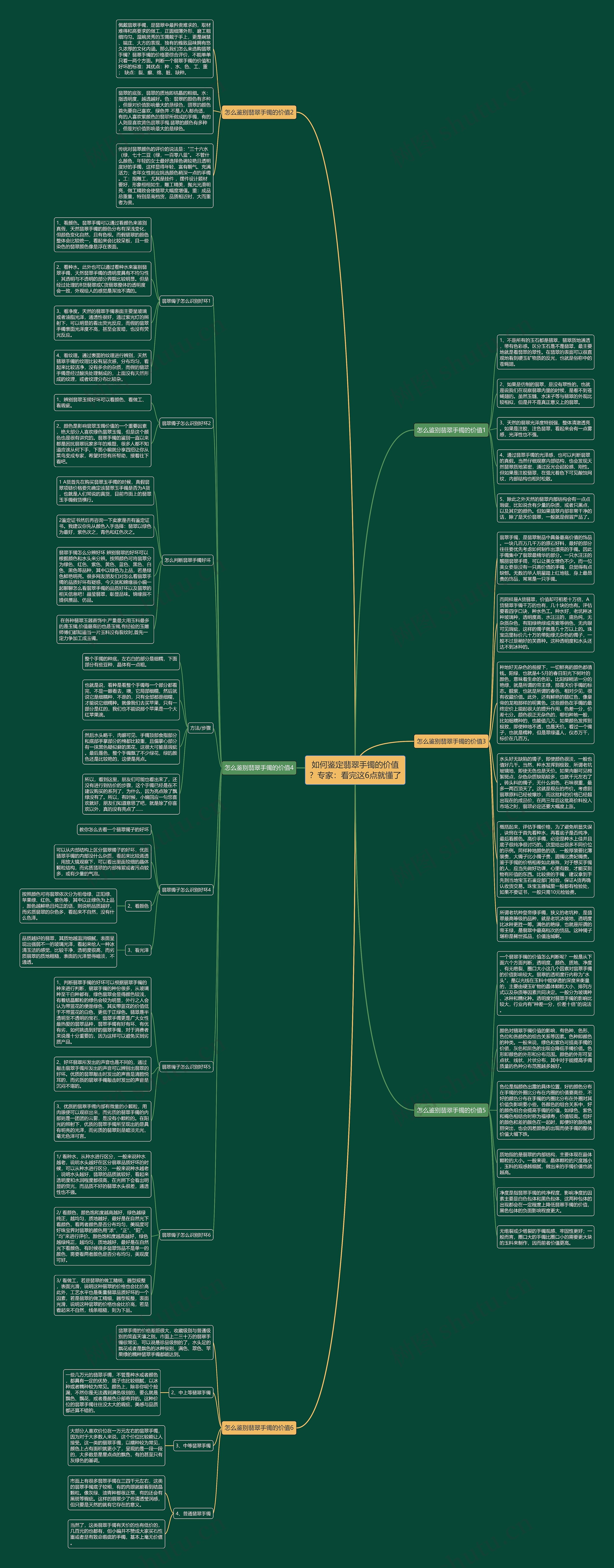 如何鉴定翡翠手镯的价值？专家：看完这6点就懂了思维导图
