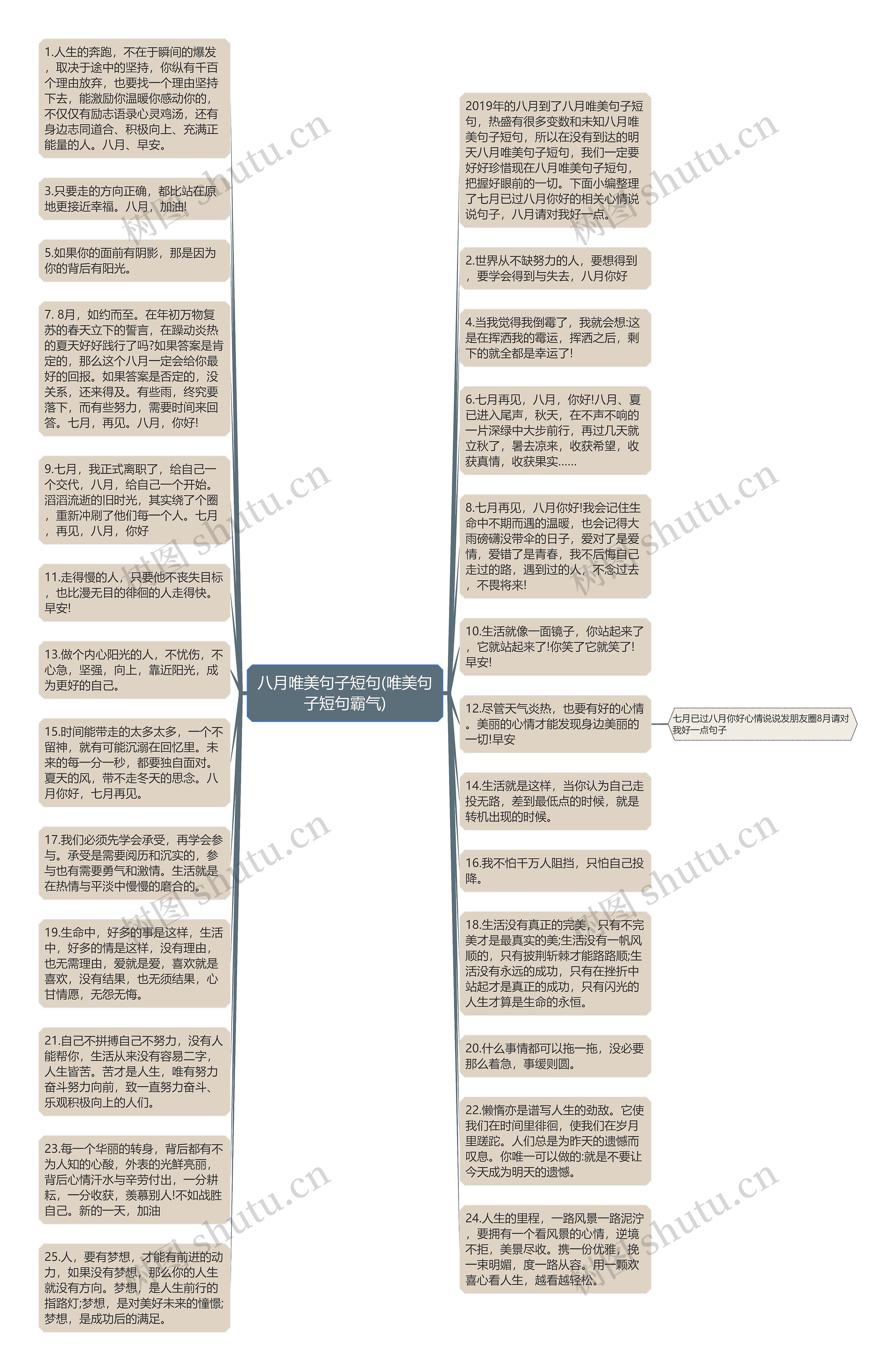 八月唯美句子短句(唯美句子短句霸气)思维导图